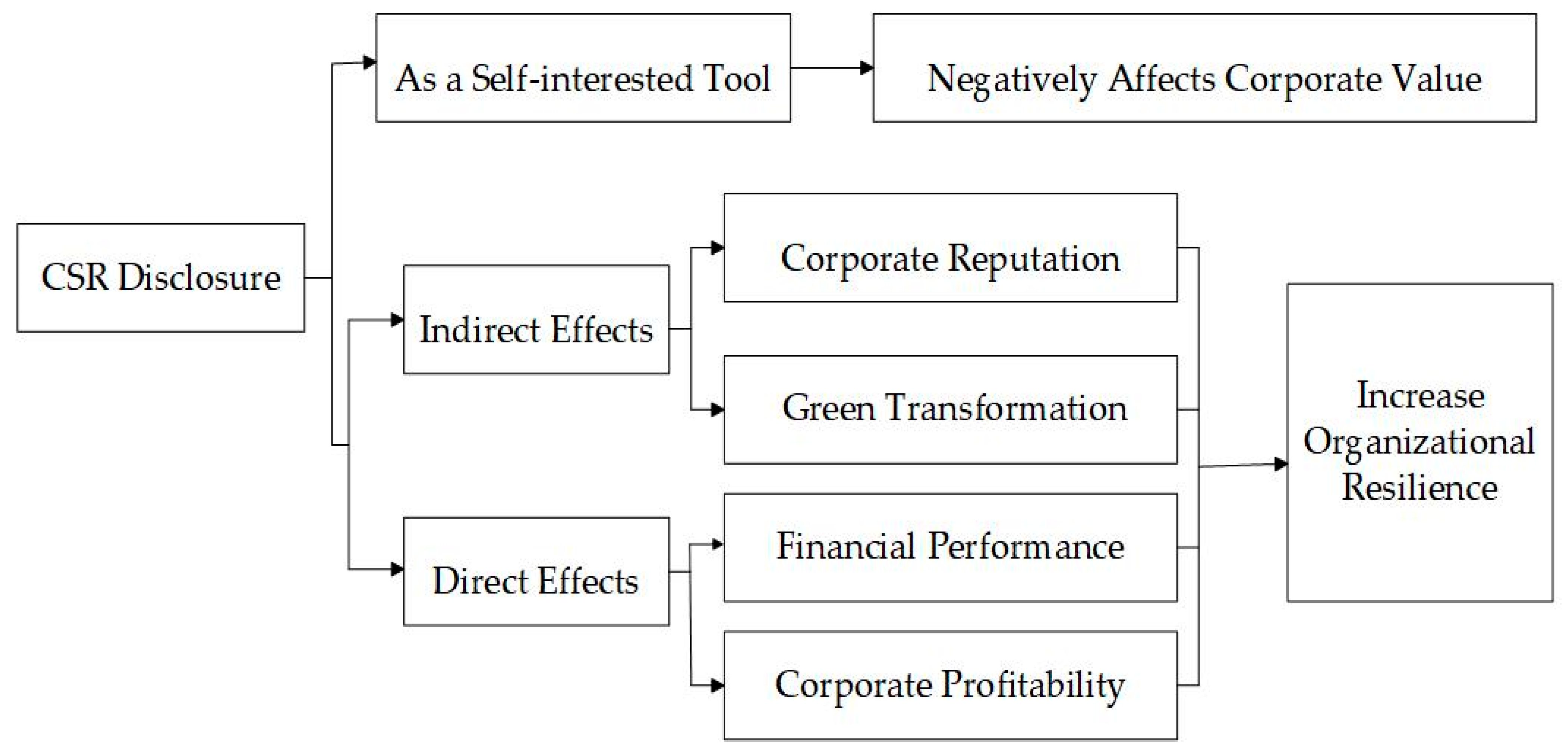 Sustainability 16 08366 g001 Sustainability 16 08366 g001