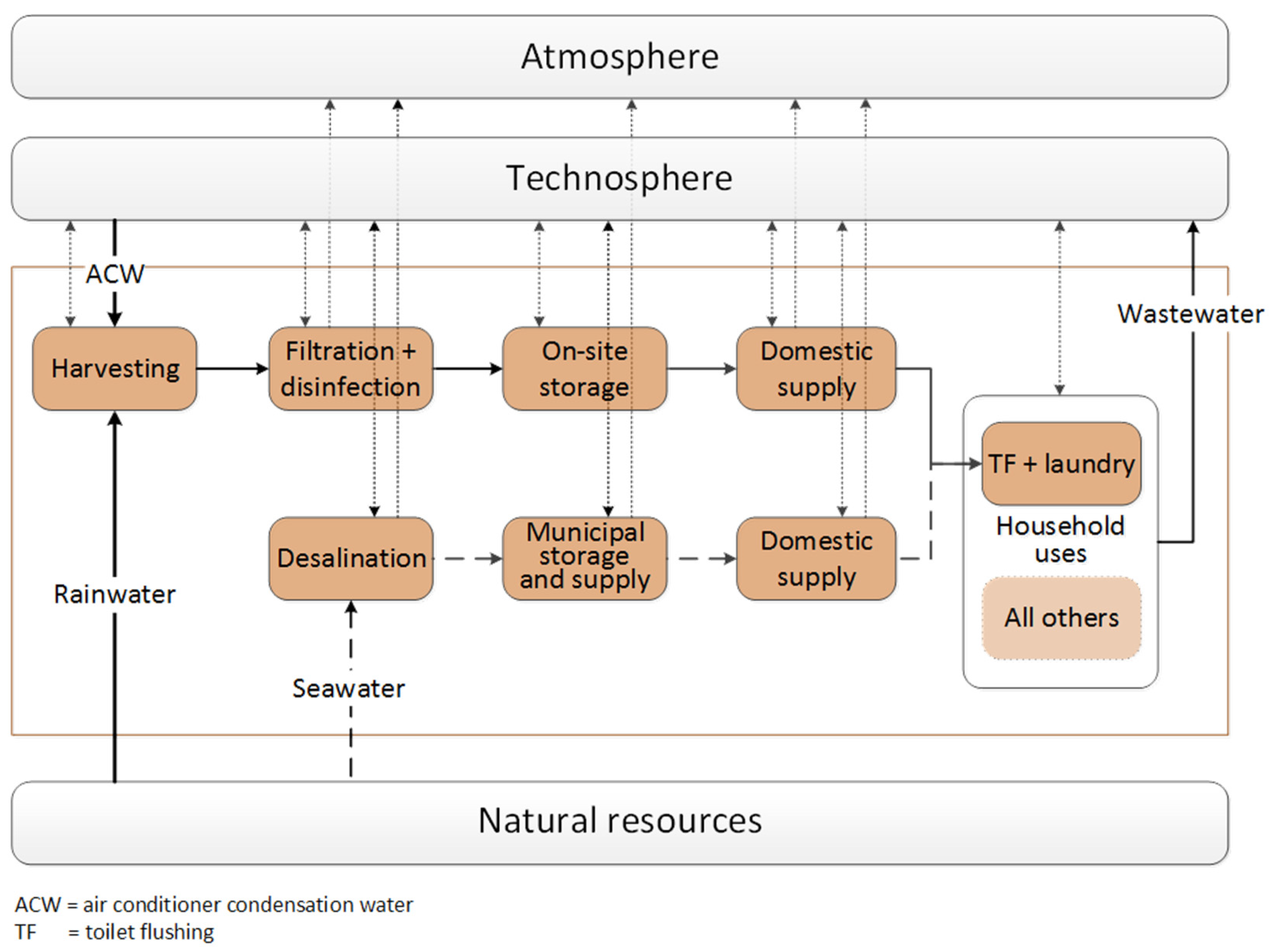 Sustainability 16 08369 g001