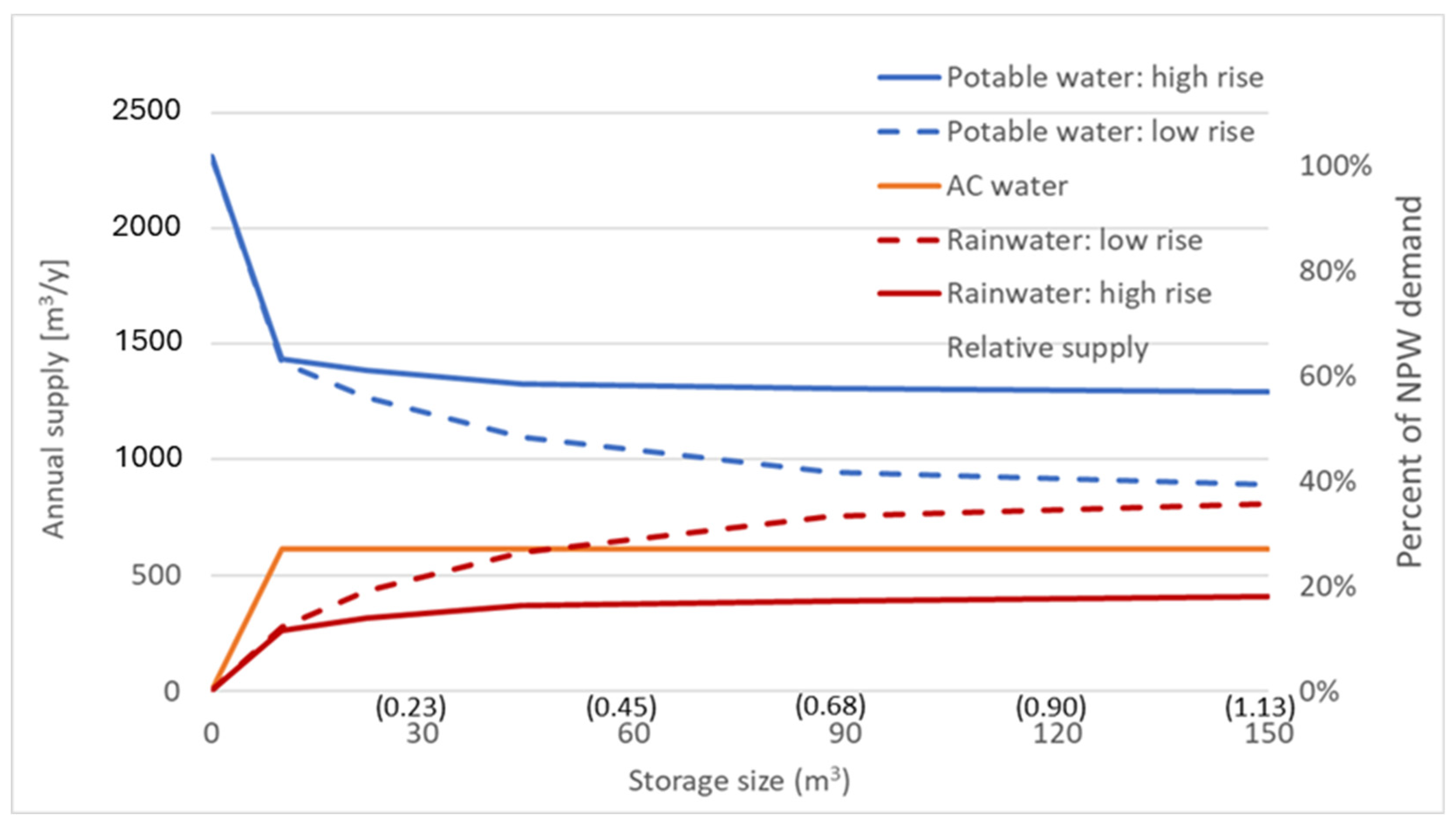Sustainability 16 08369 g002