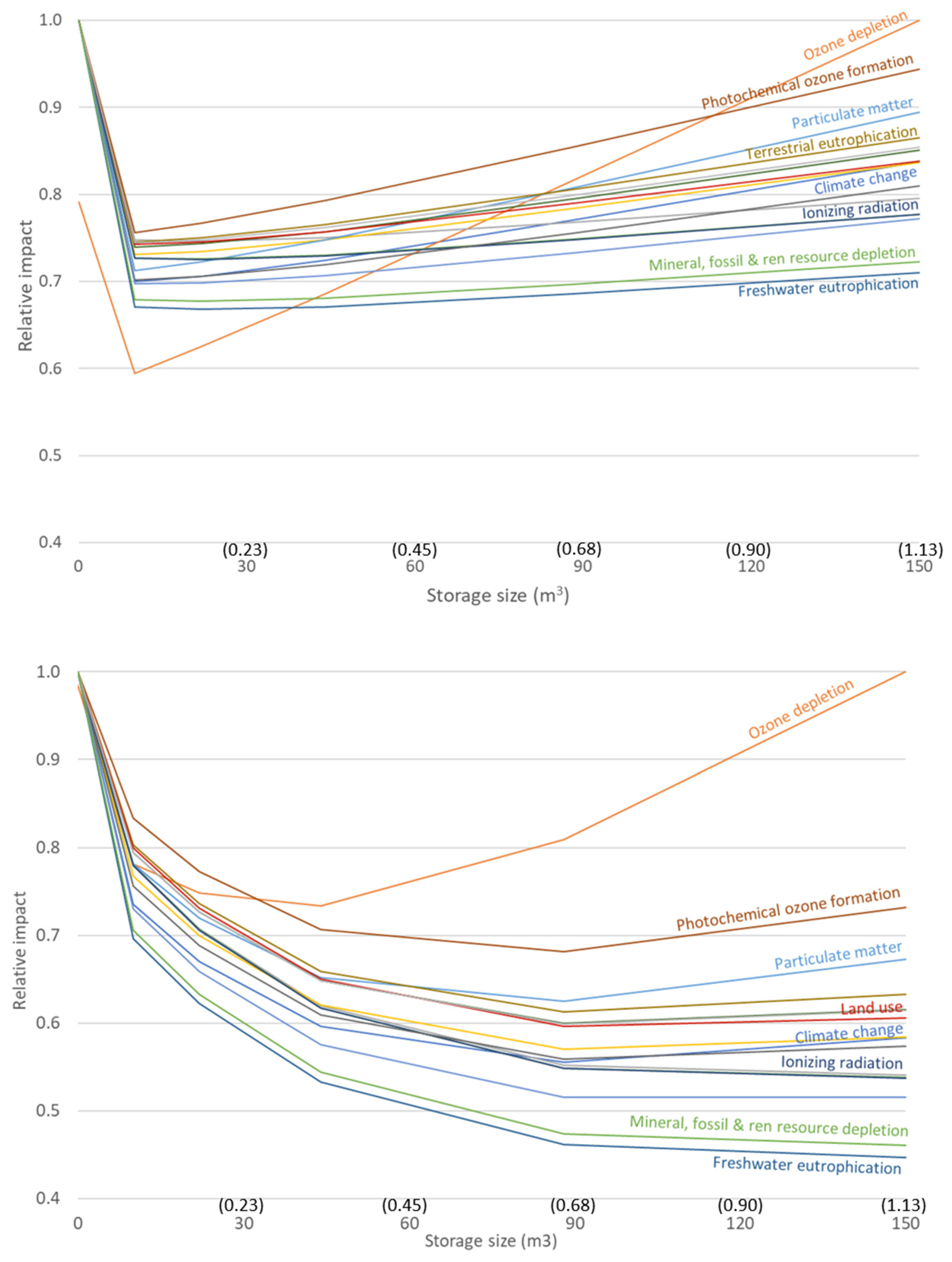Sustainability 16 08369 g005