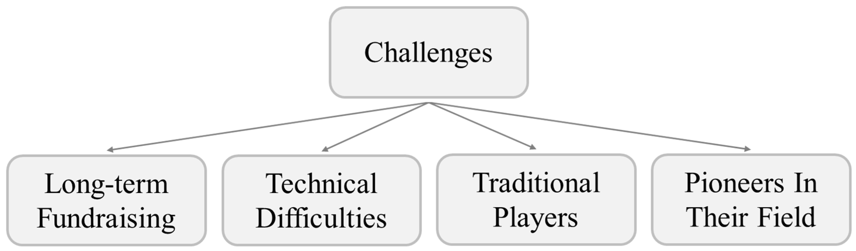 Sustainability 16 08371 g001