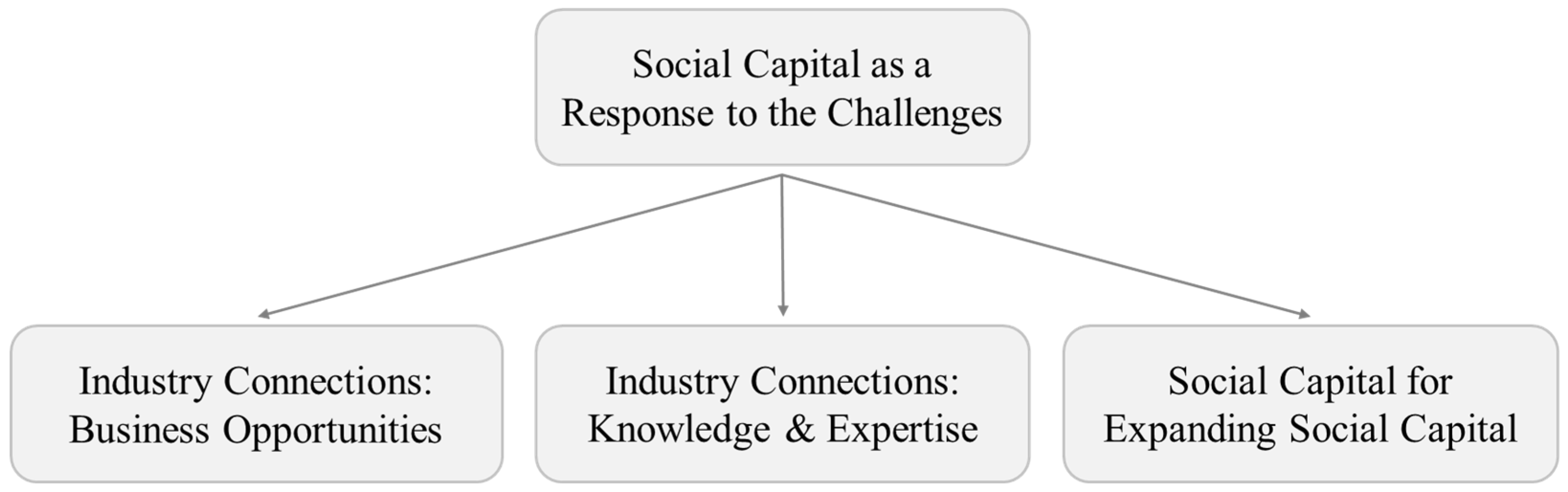 Sustainability 16 08371 g002