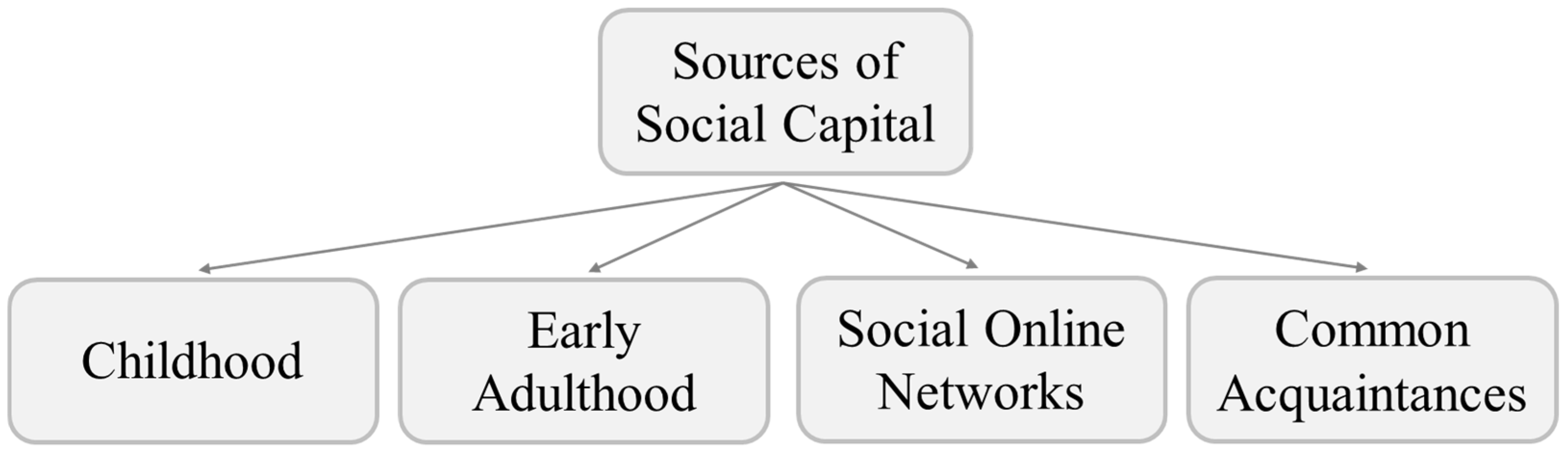 Sustainability 16 08371 g003