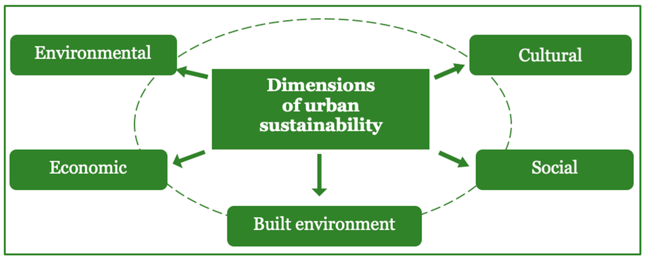 Sustainability 16 08372 g001 Sustainability 16 08372 g001
