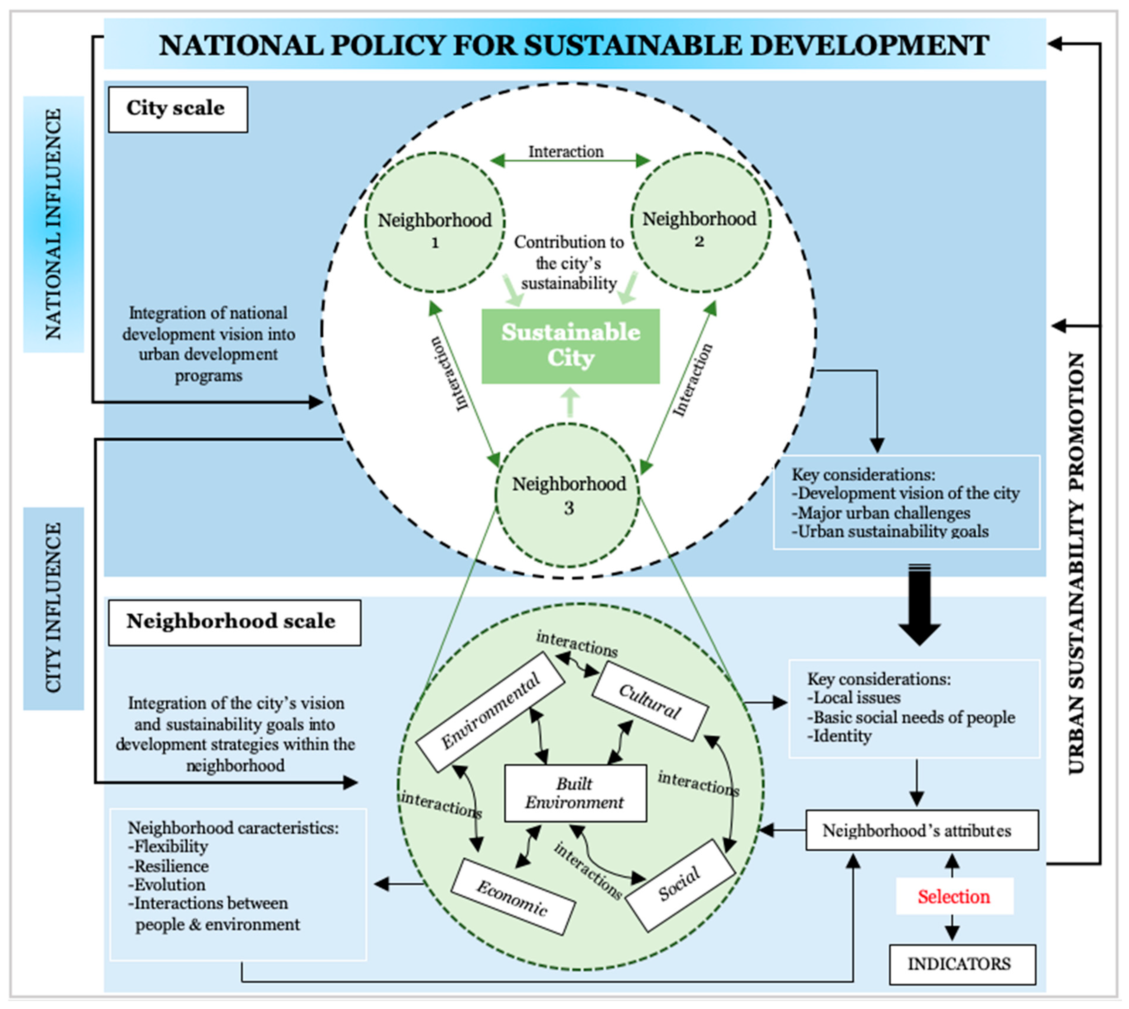 Sustainability 16 08372 g002 Sustainability 16 08372 g002