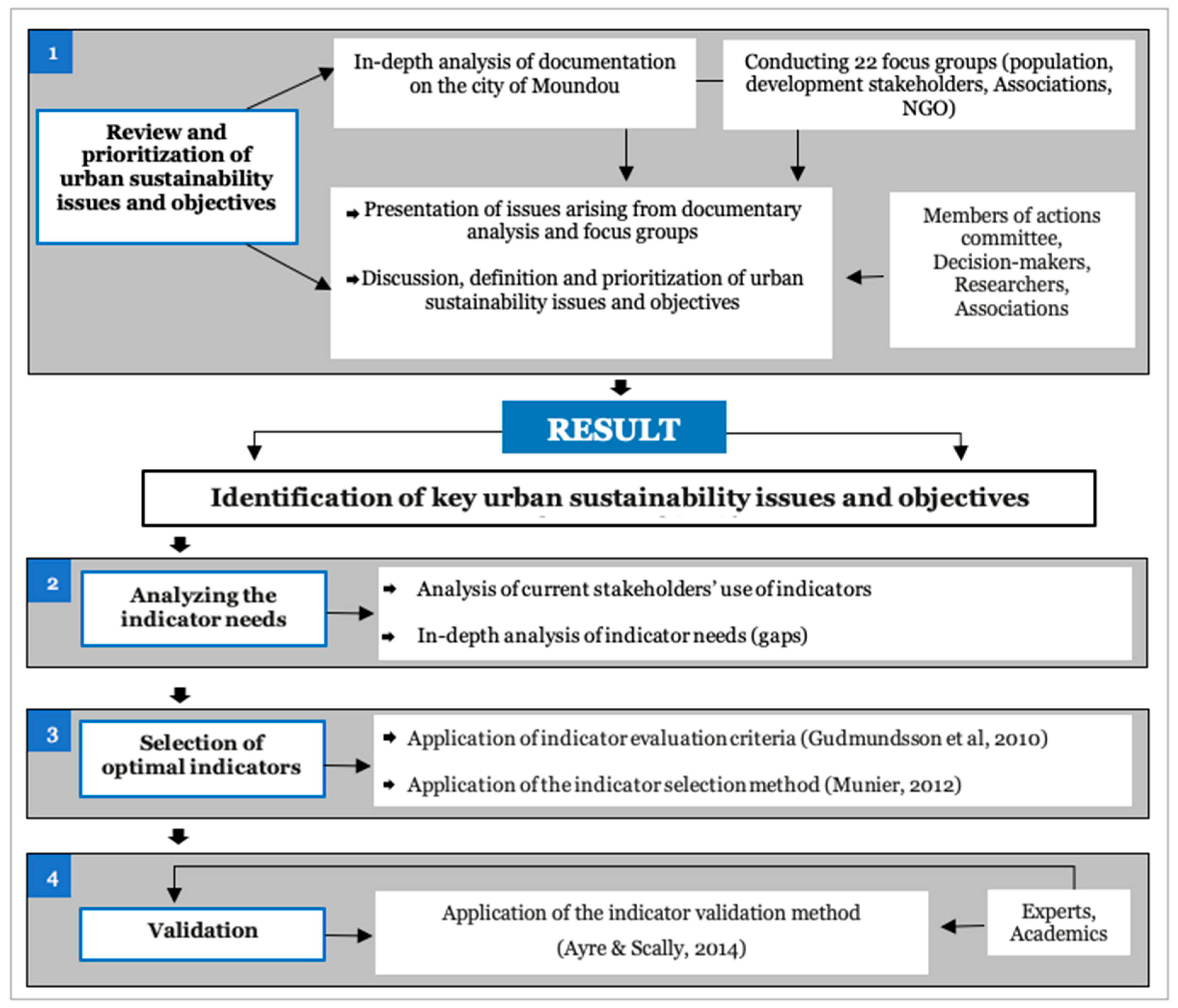 Sustainability 16 08372 g004 Sustainability 16 08372 g004