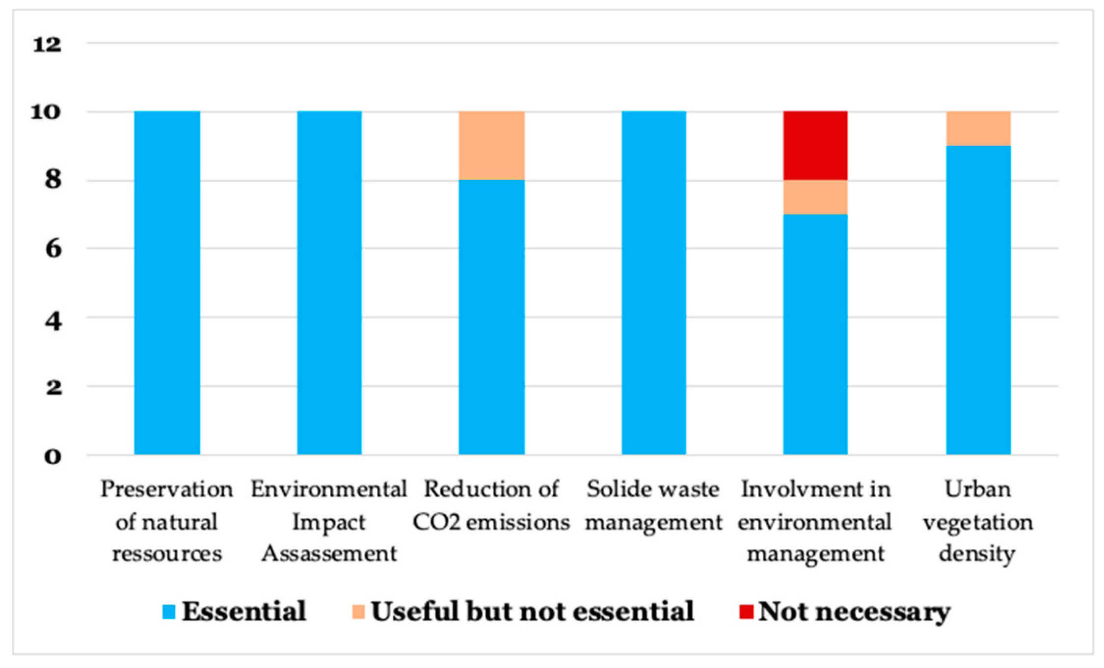 Sustainability 16 08372 g005 Sustainability 16 08372 g005