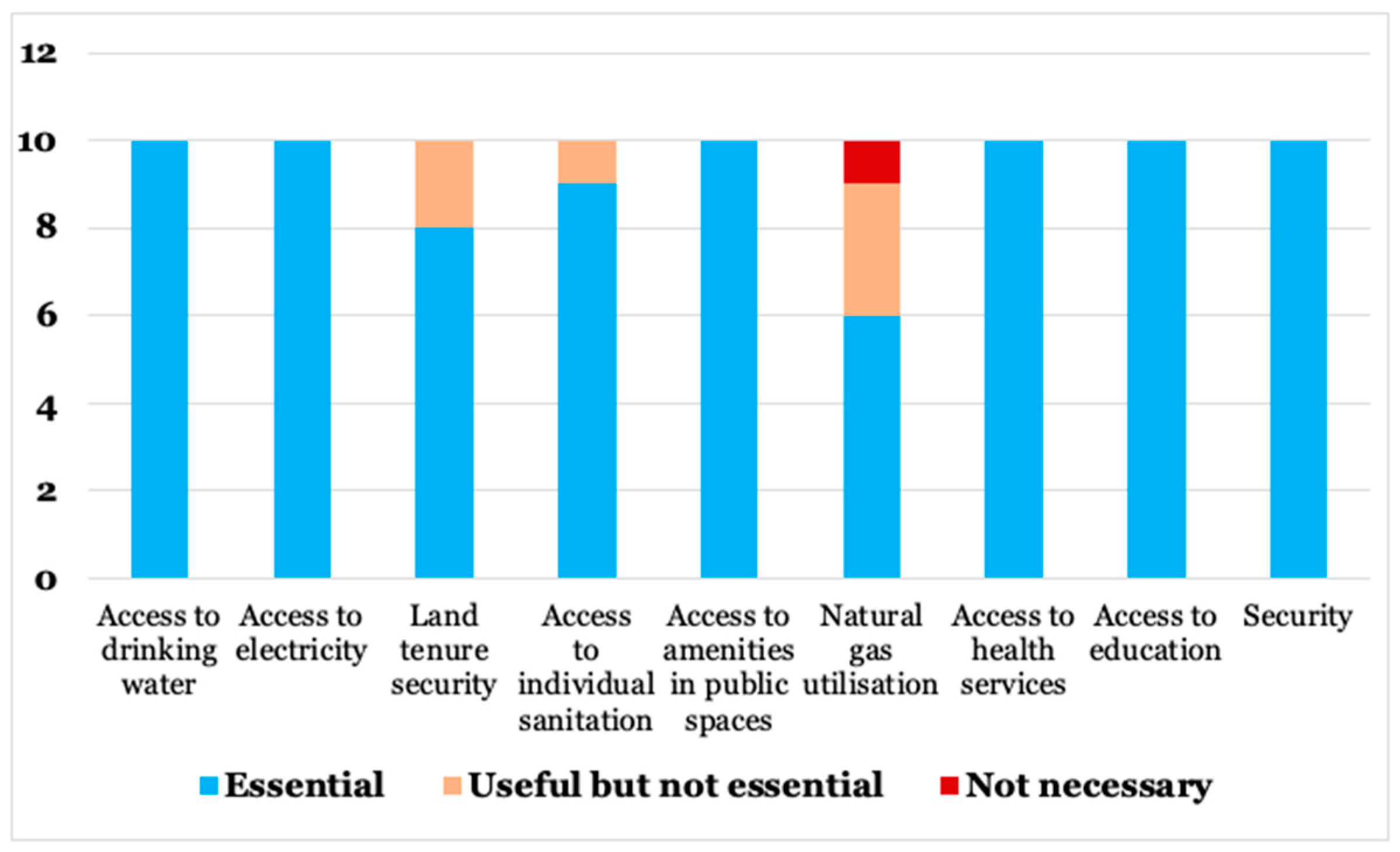 Sustainability 16 08372 g006 Sustainability 16 08372 g006