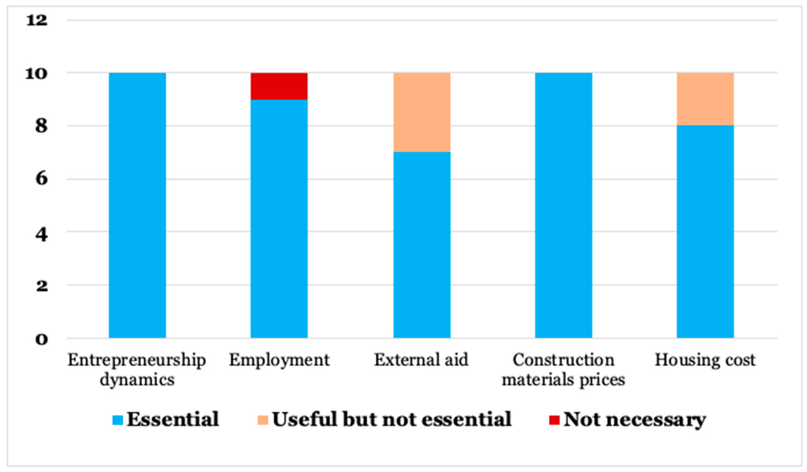 Sustainability 16 08372 g007 Sustainability 16 08372 g007