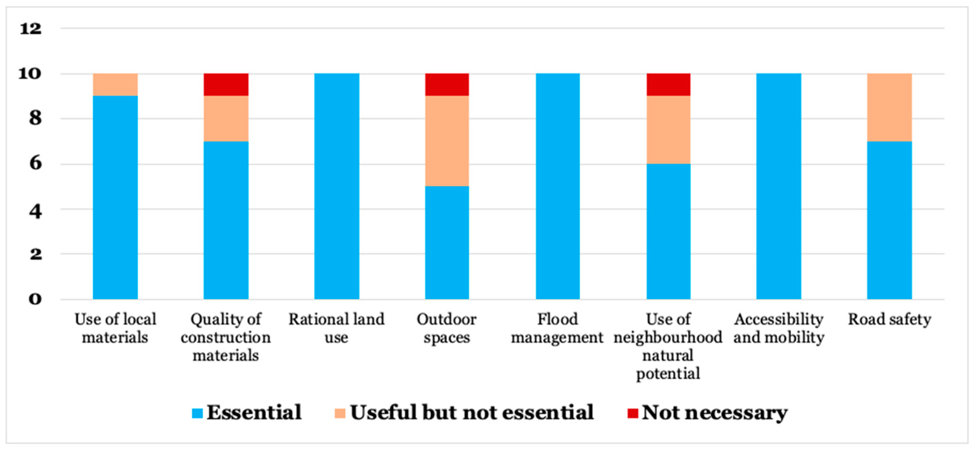 Sustainability 16 08372 g008 Sustainability 16 08372 g008