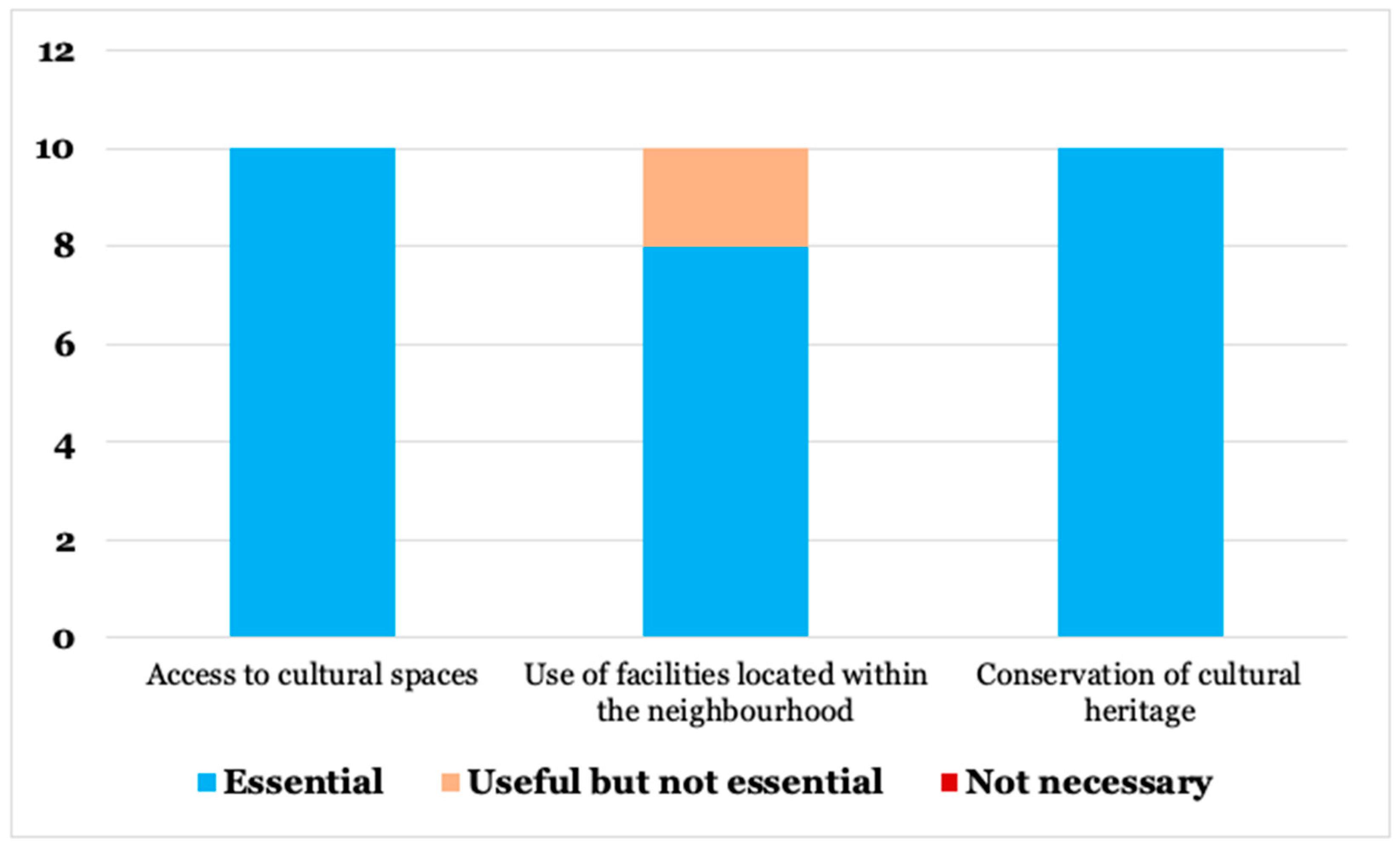 Sustainability 16 08372 g009 Sustainability 16 08372 g009