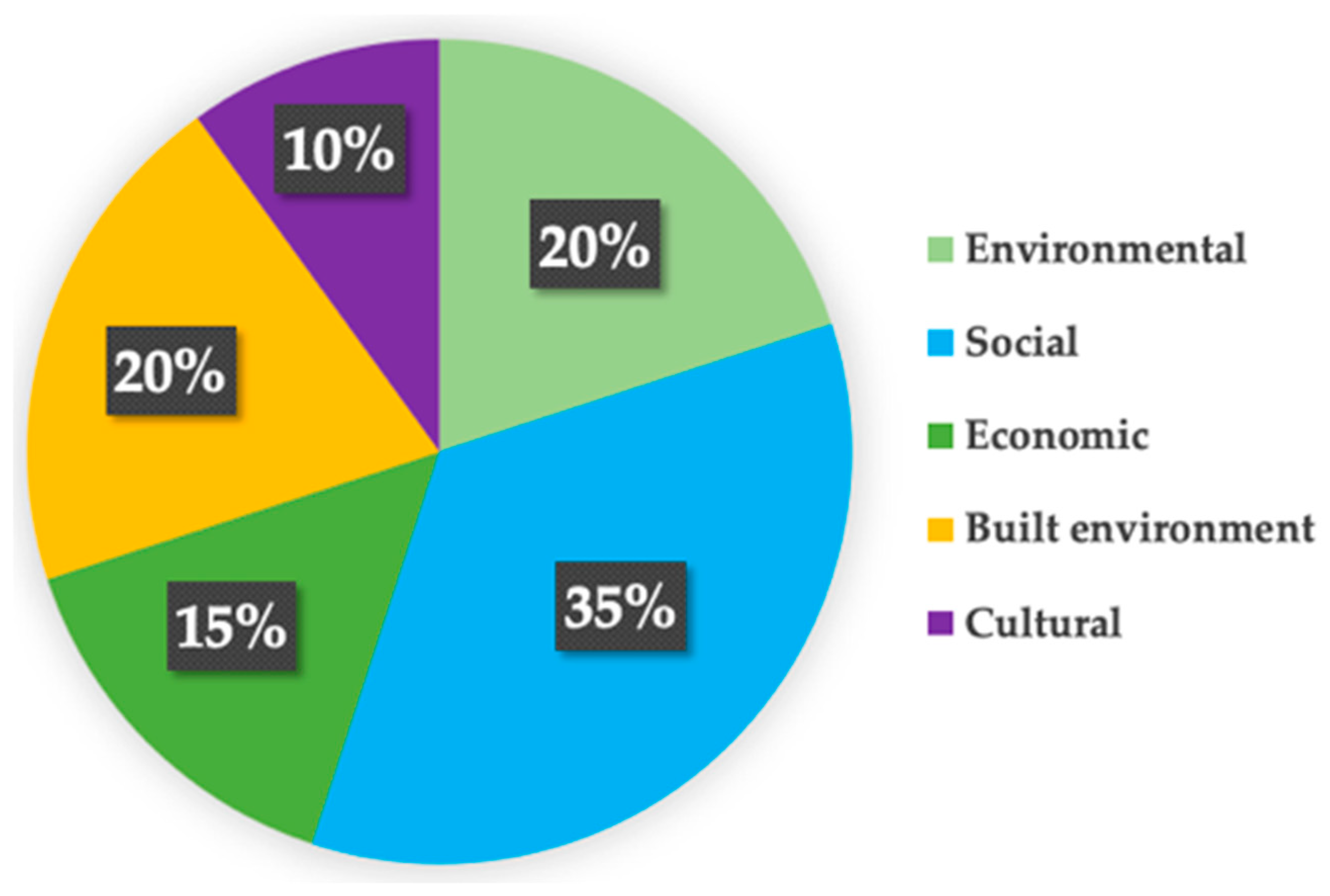 Sustainability 16 08372 g010 Sustainability 16 08372 g010