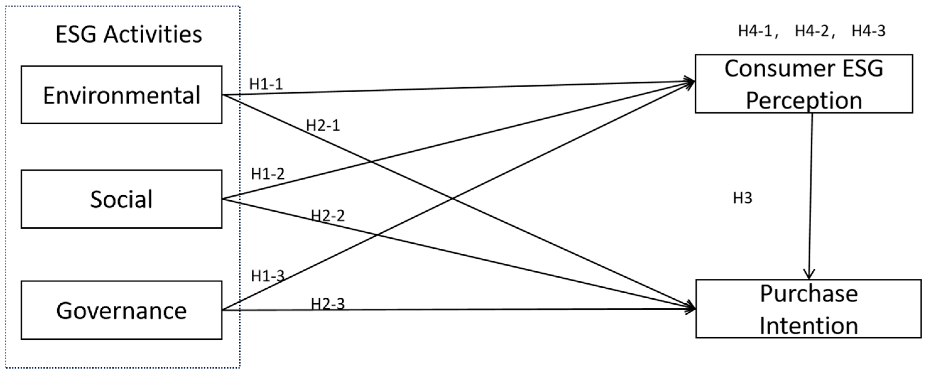 Sustainability 16 08376 g001