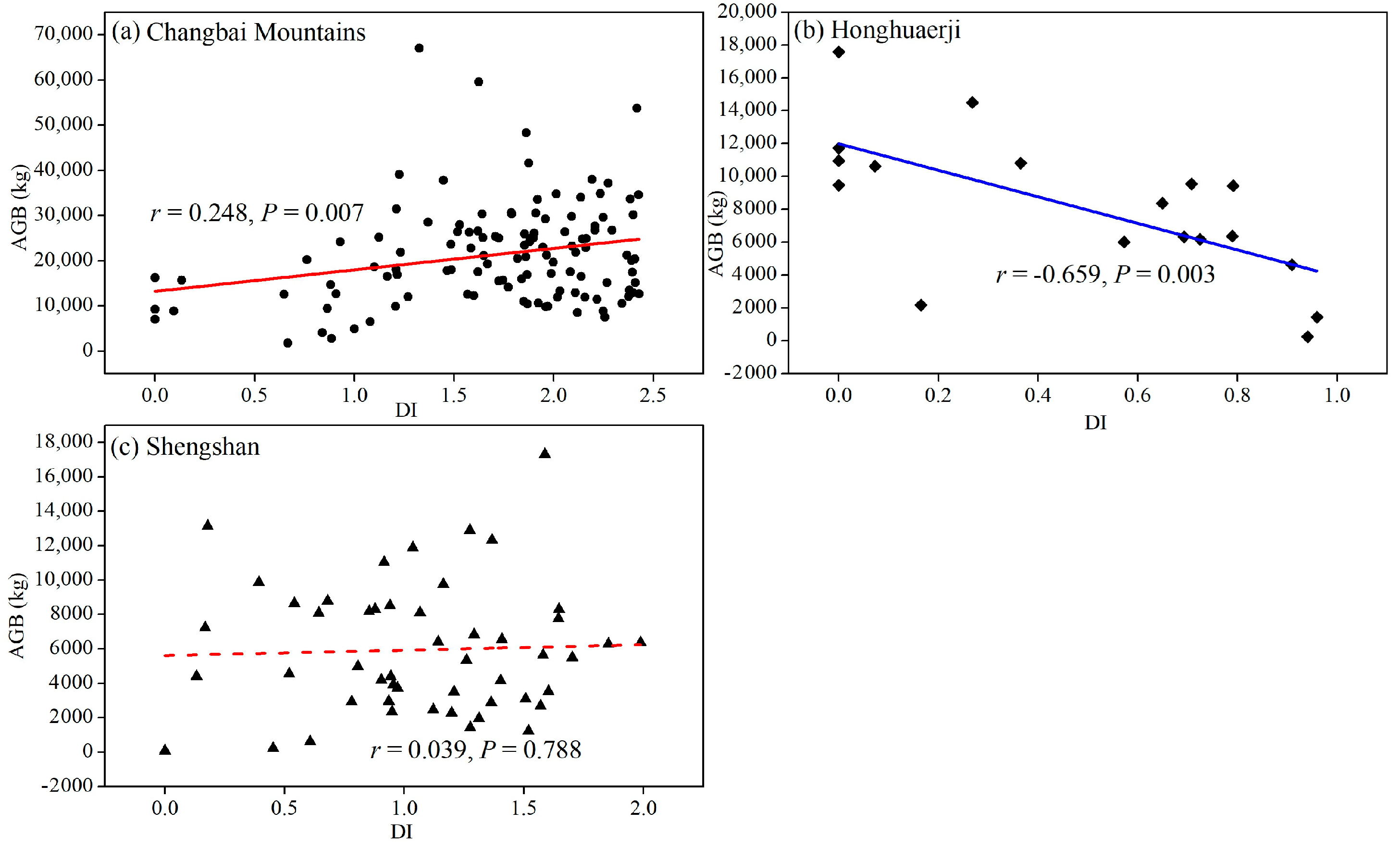 Sustainability 16 08378 g003