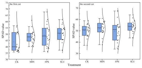 Effects of Dairy Cattle Slurry Application on Alfalfa