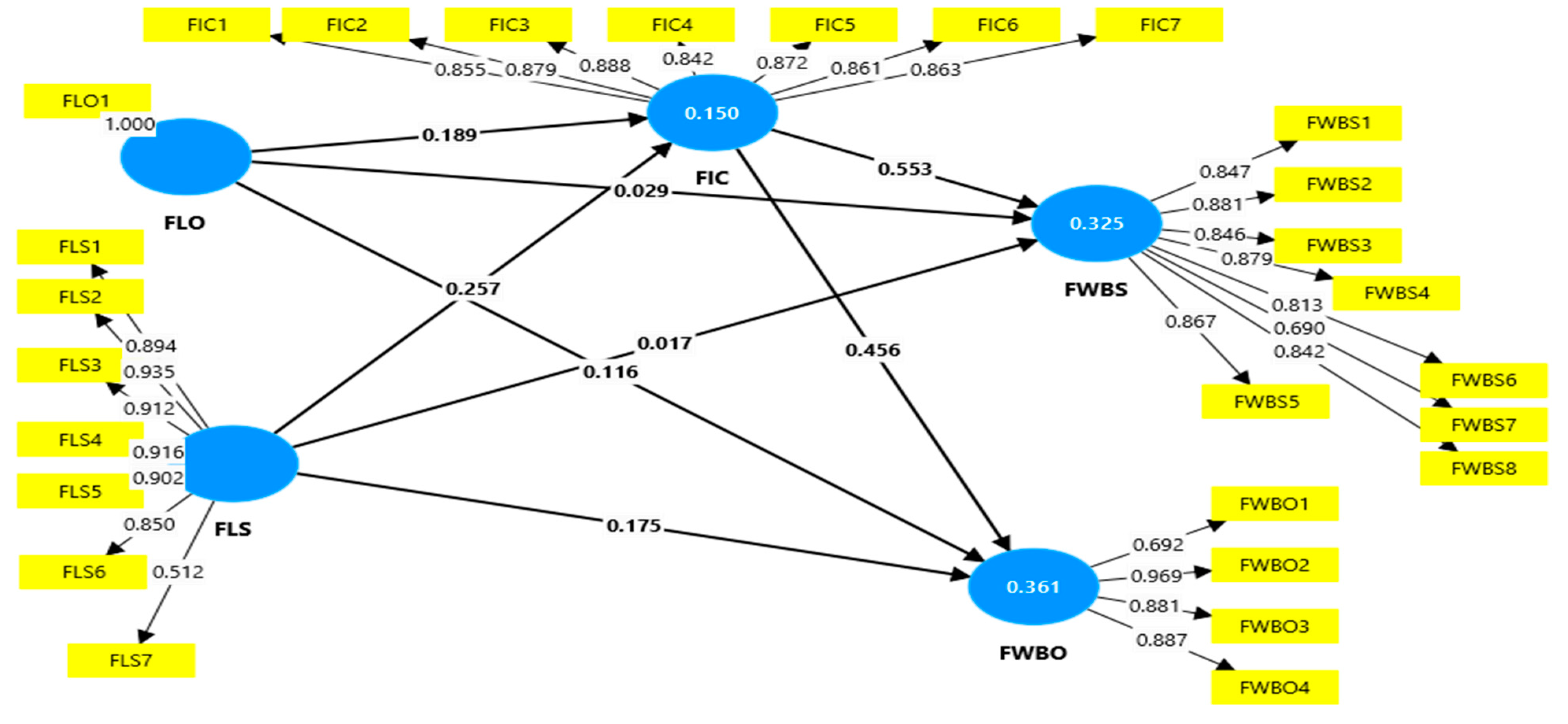 Sustainability 16 08380 g0a1