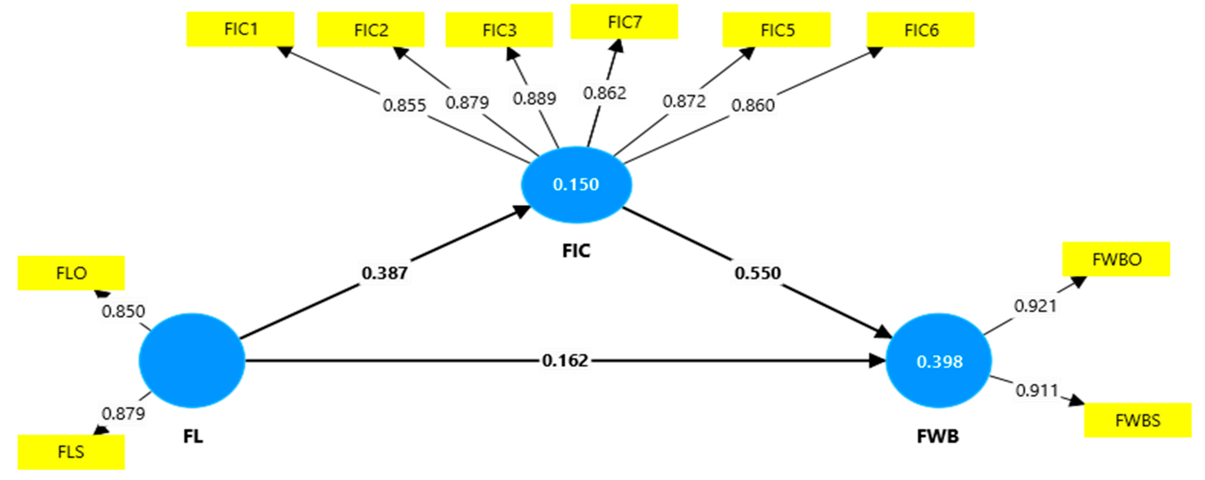 Sustainability 16 08380 g0a2