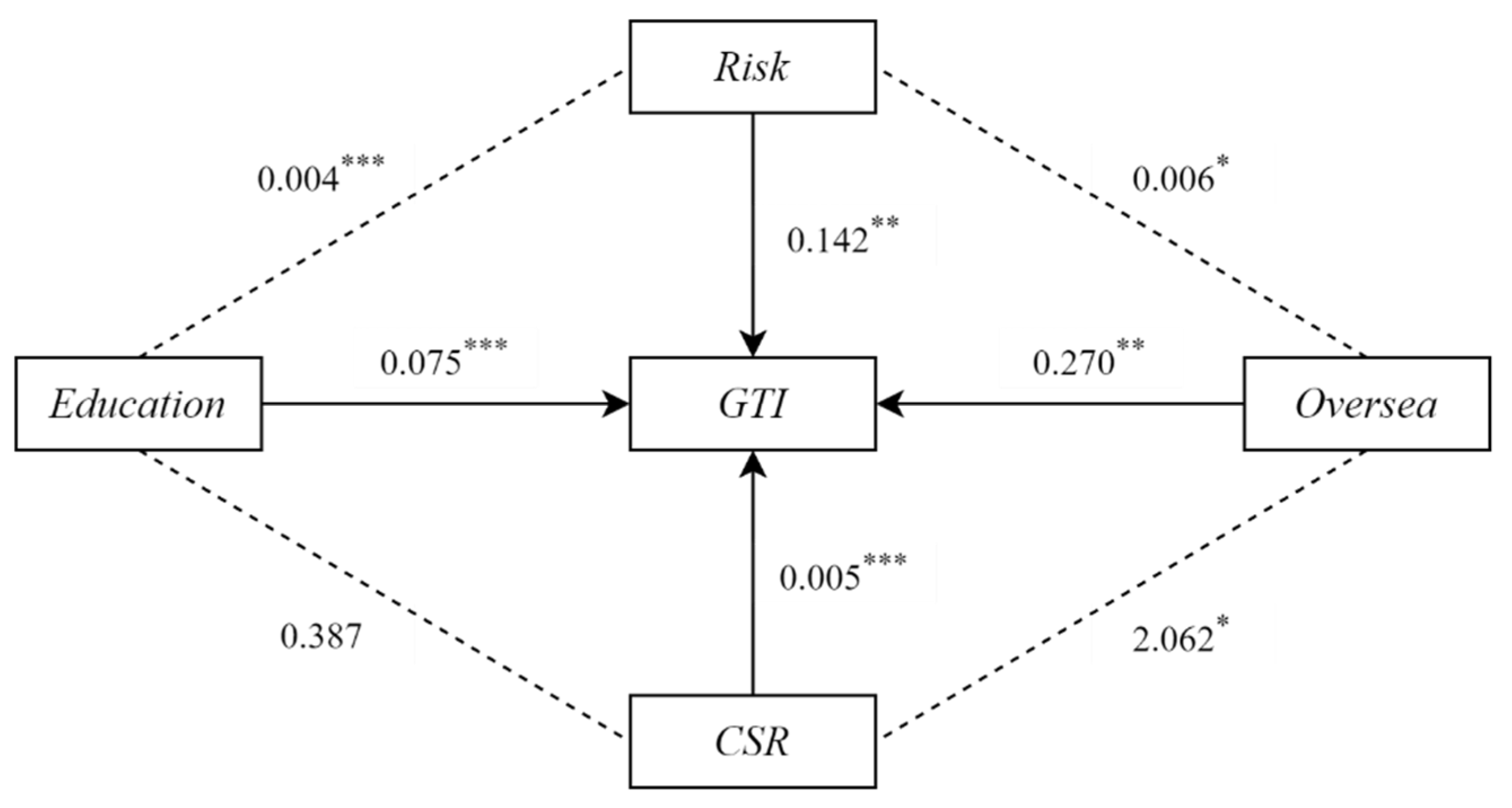 Sustainability 16 08382 g001