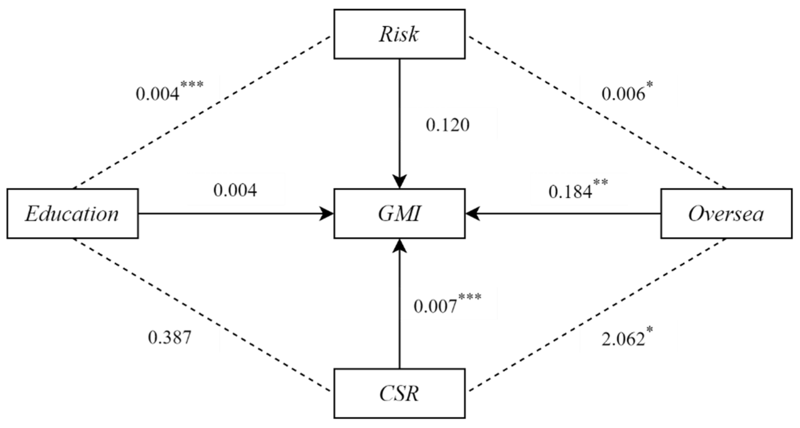 Sustainability 16 08382 g002