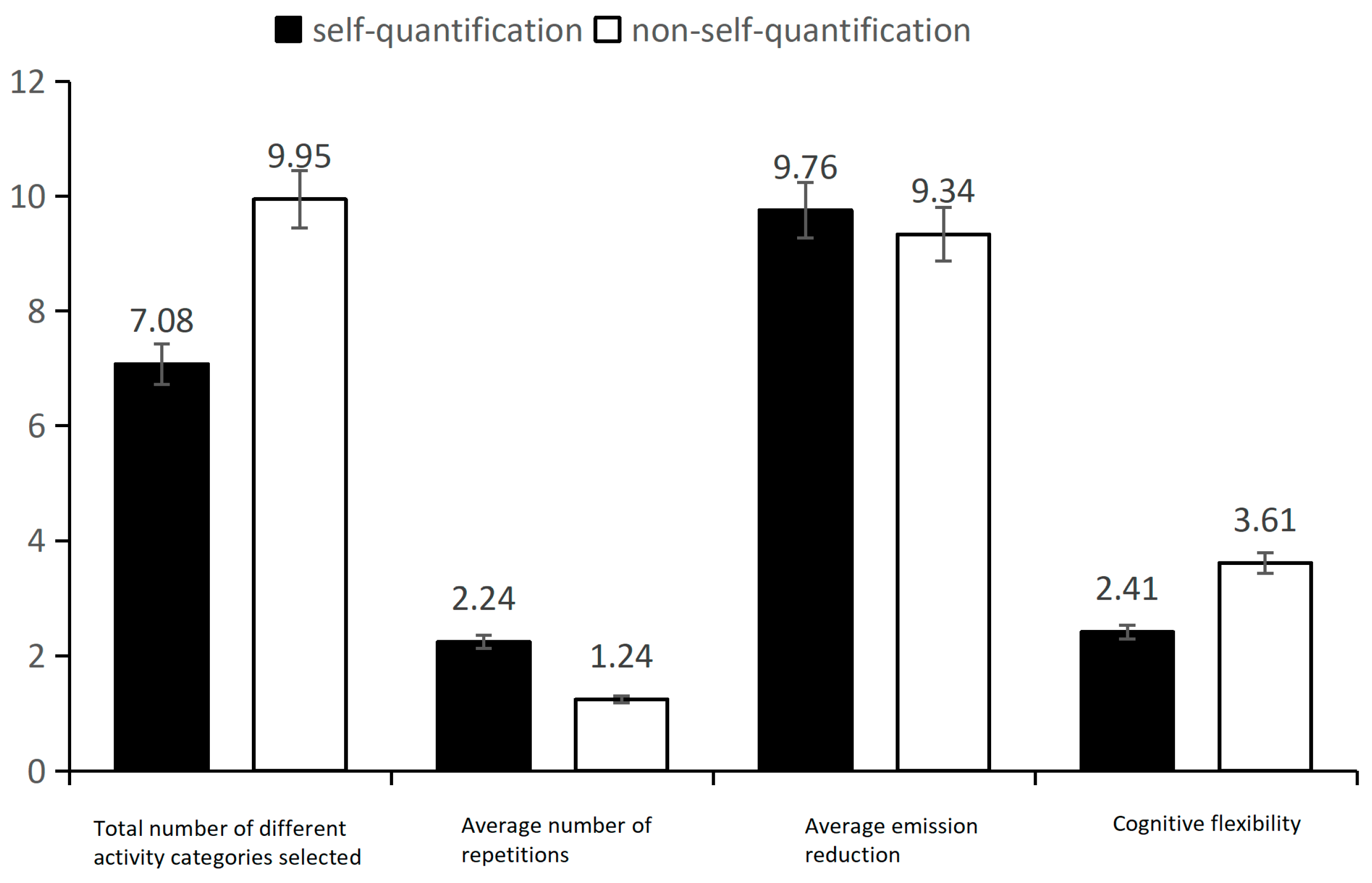 Sustainability 16 08383 g002 Sustainability 16 08383 g002