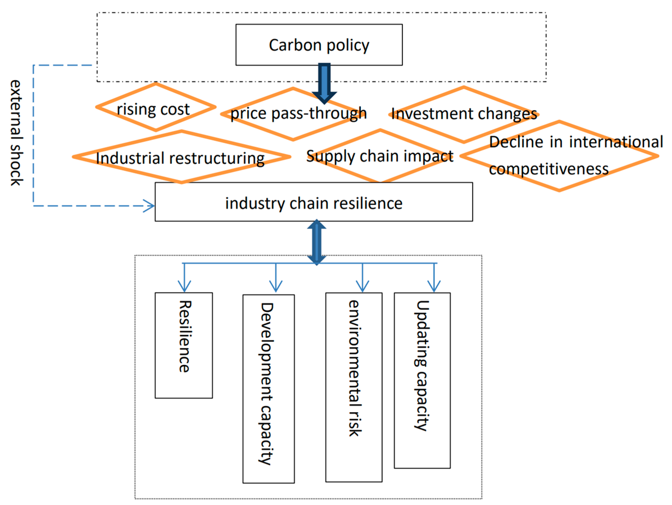 Sustainability 16 08385 g001