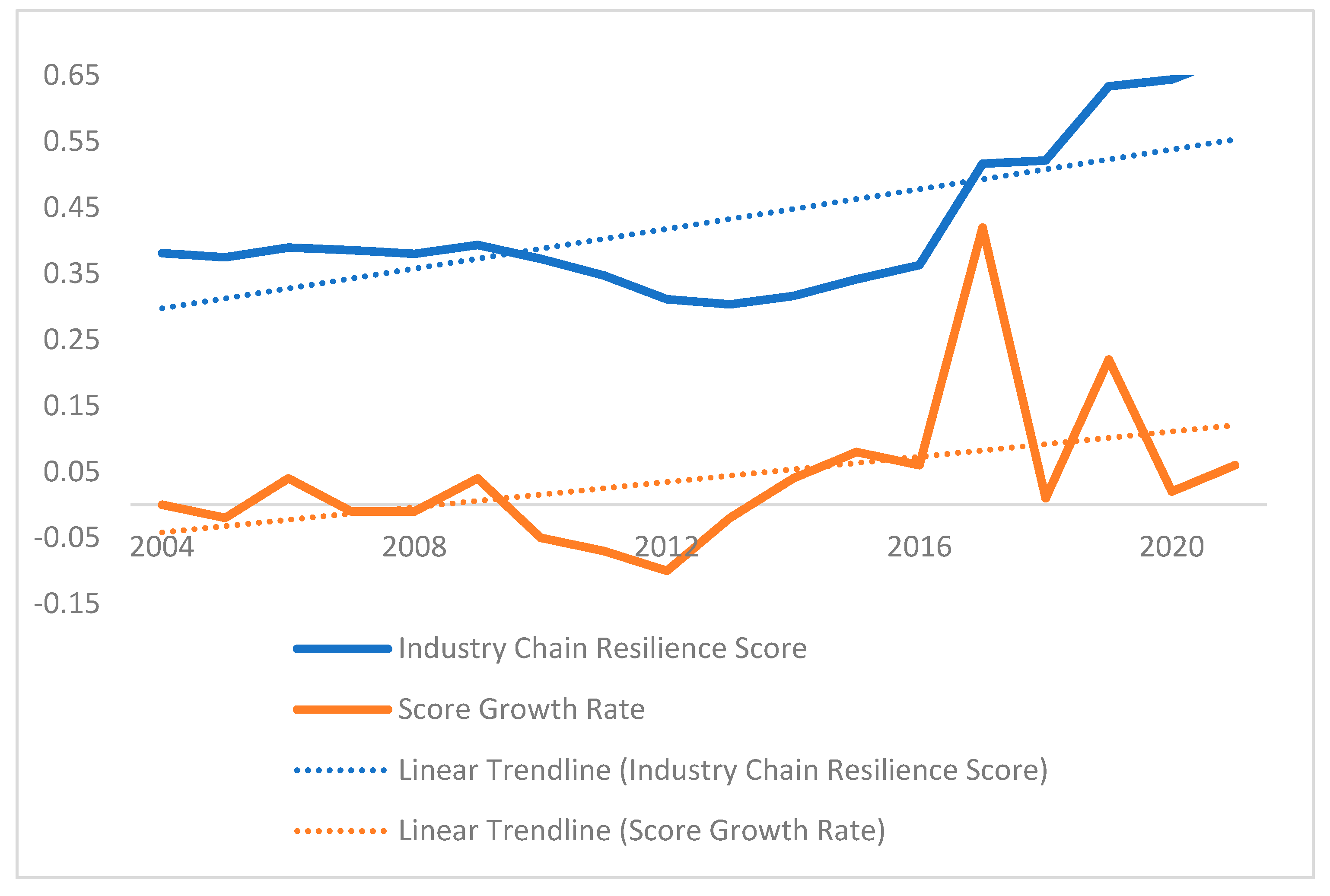 Sustainability 16 08385 g003