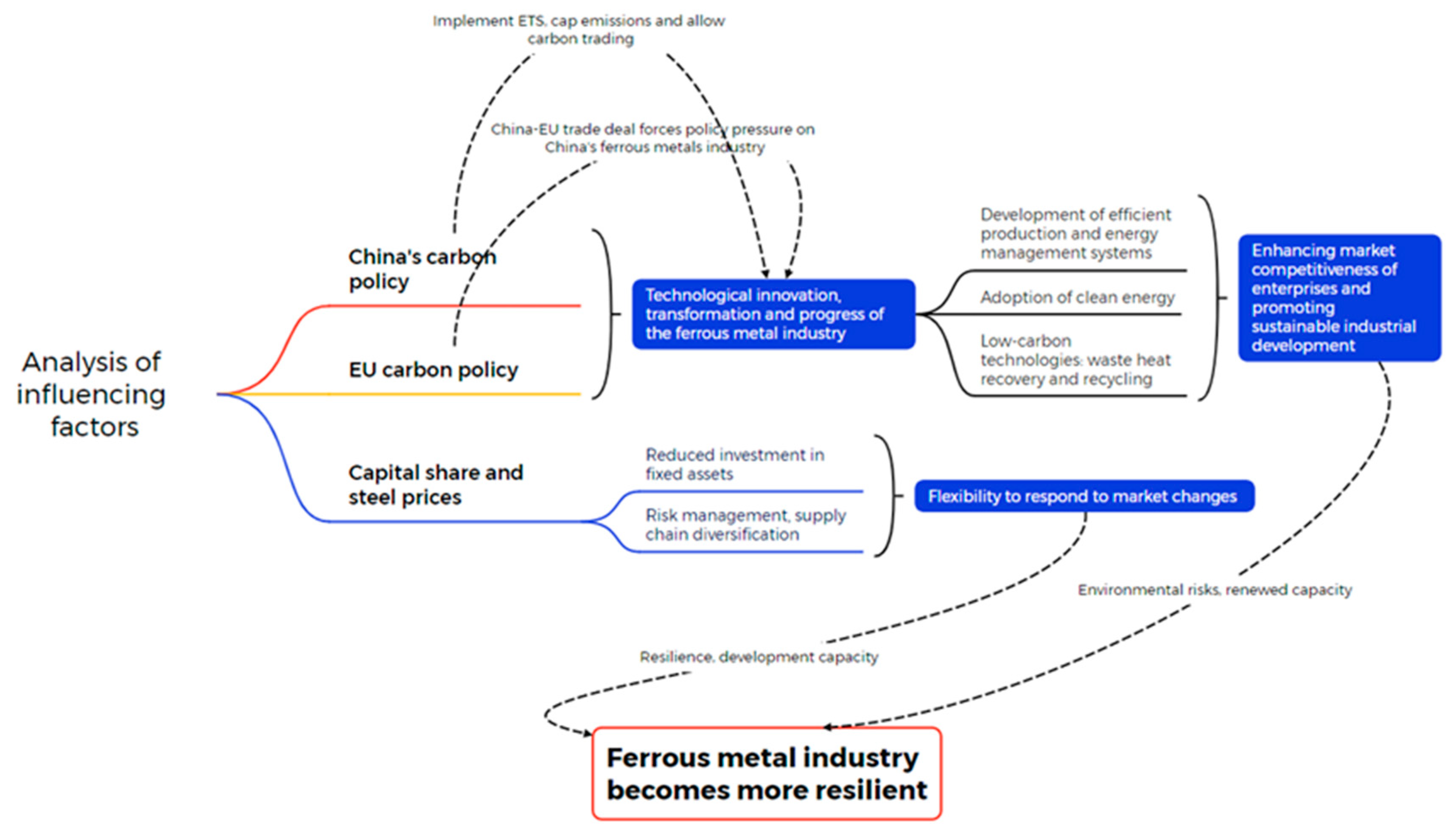 Sustainability 16 08385 g004