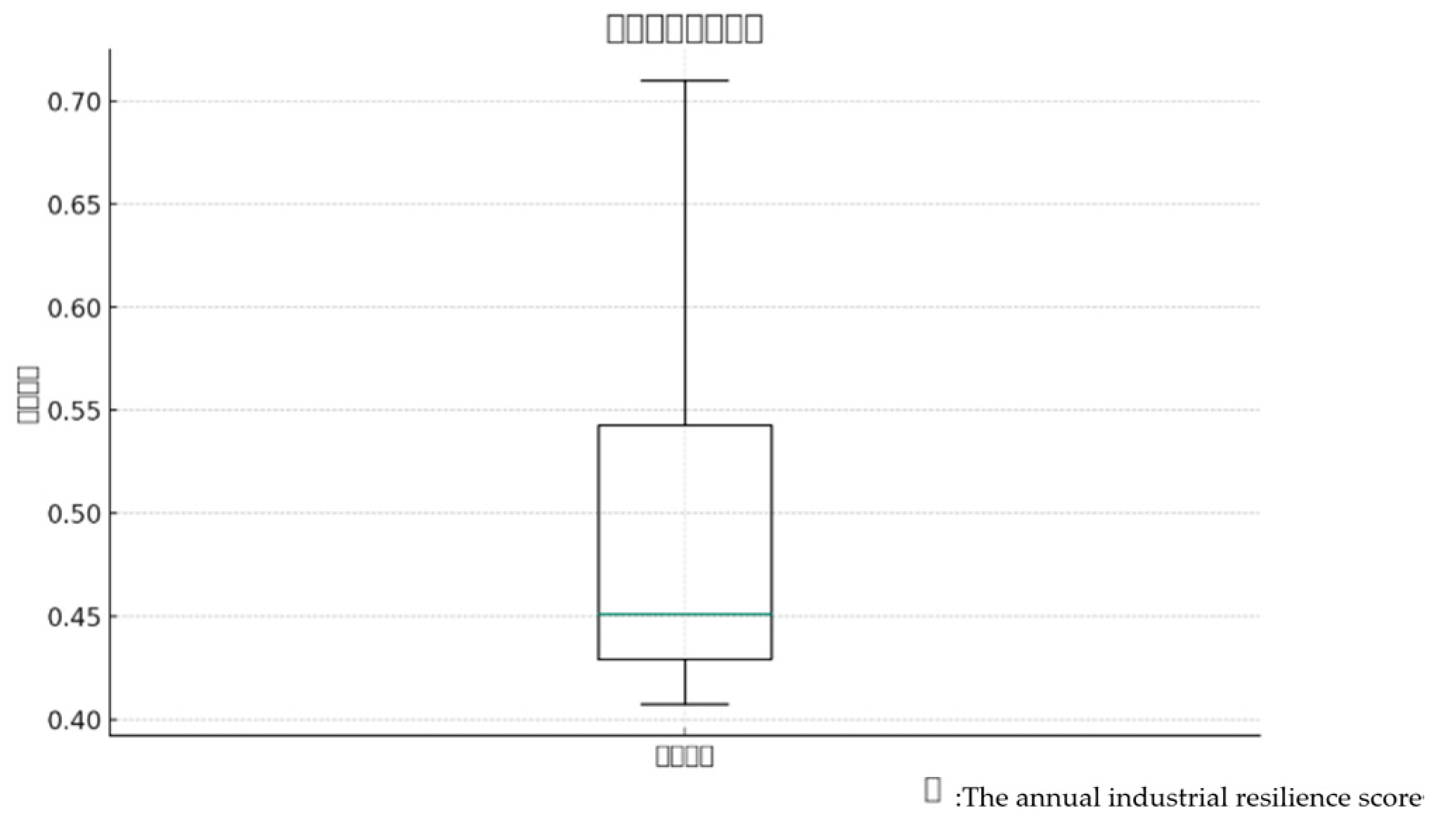 Sustainability 16 08385 g005