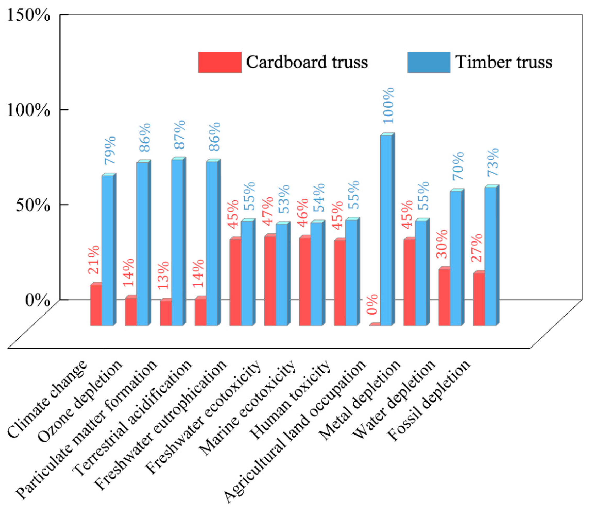Sustainability 16 08386 g003