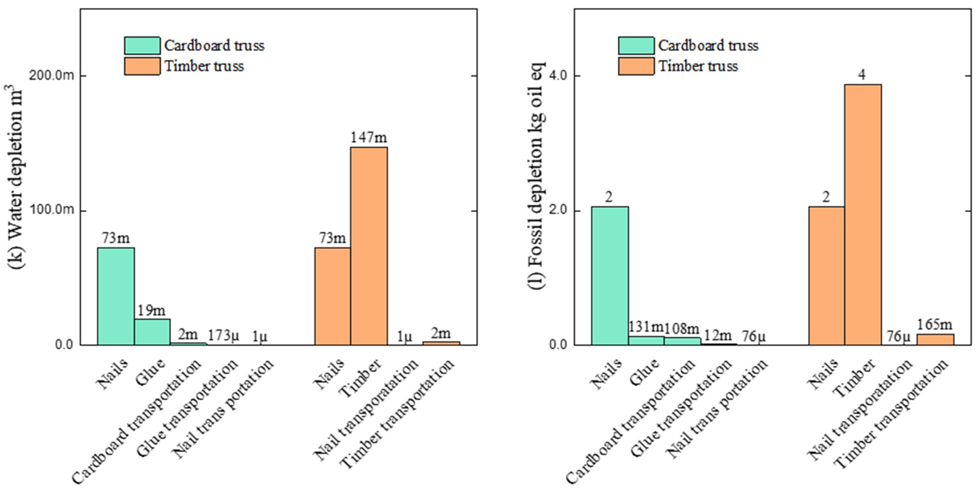 Sustainability 16 08386 g005c