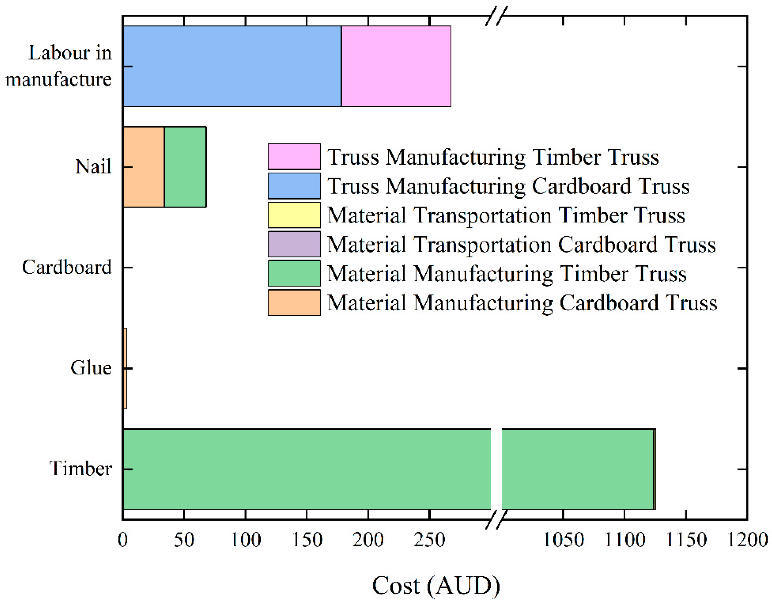 Sustainability 16 08386 g007