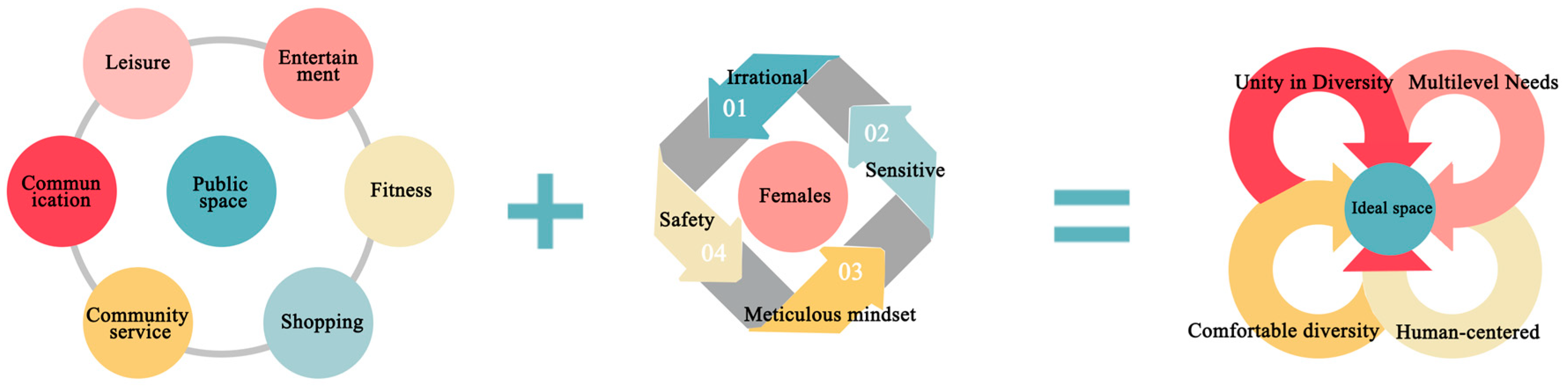 Sustainability 16 08387 g001