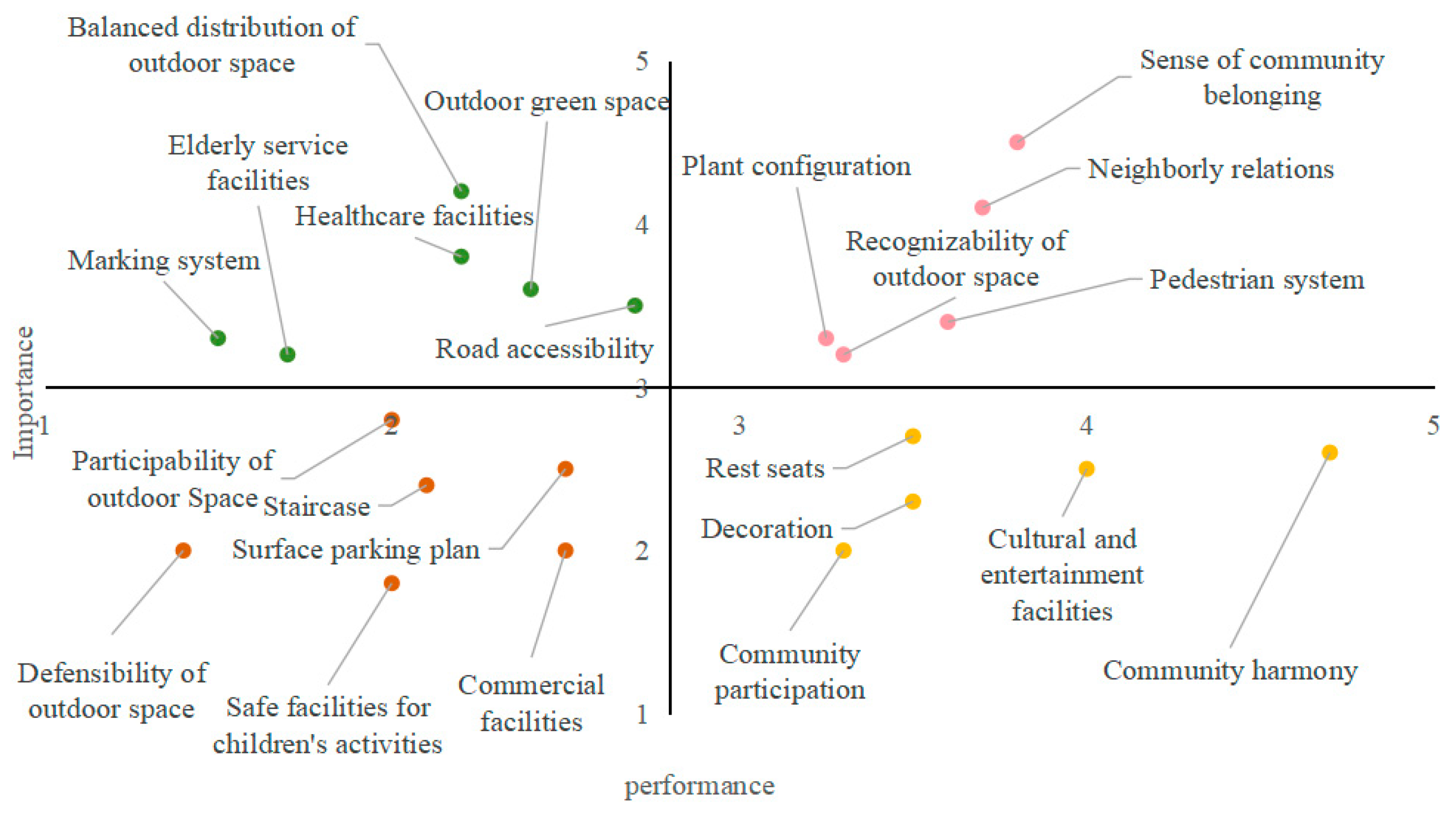 Sustainability 16 08387 g014