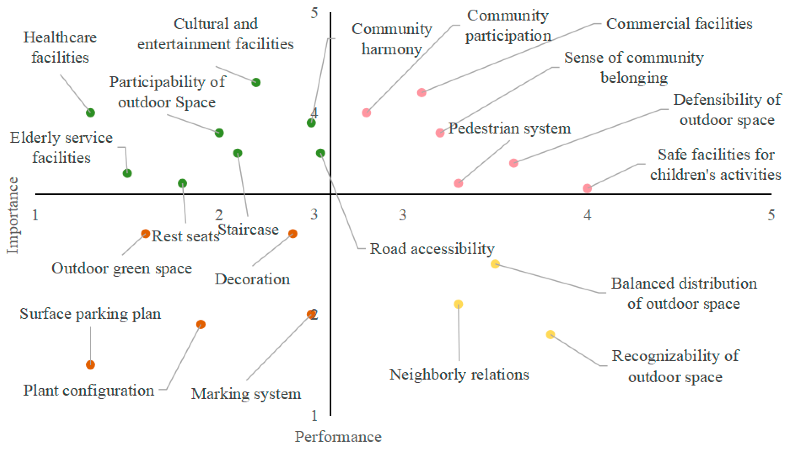Sustainability 16 08387 g017