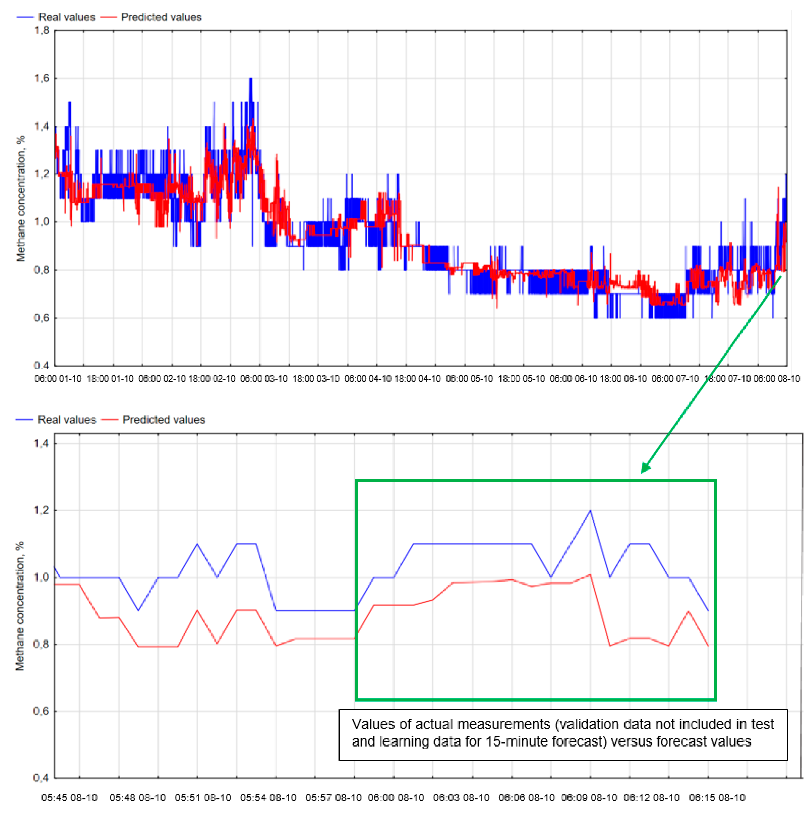 Sustainability 16 08388 g008