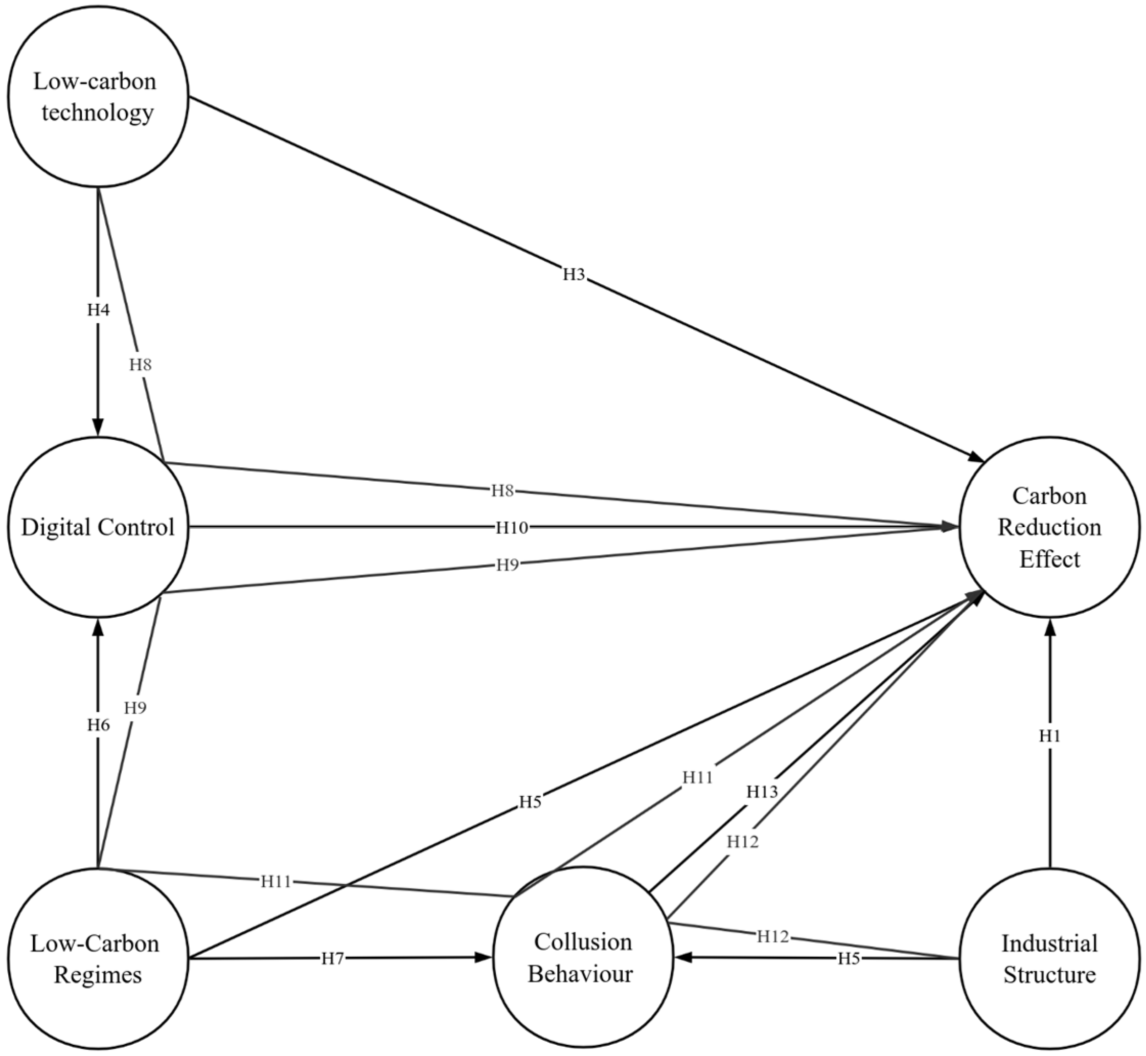 Sustainability 16 08390 g001