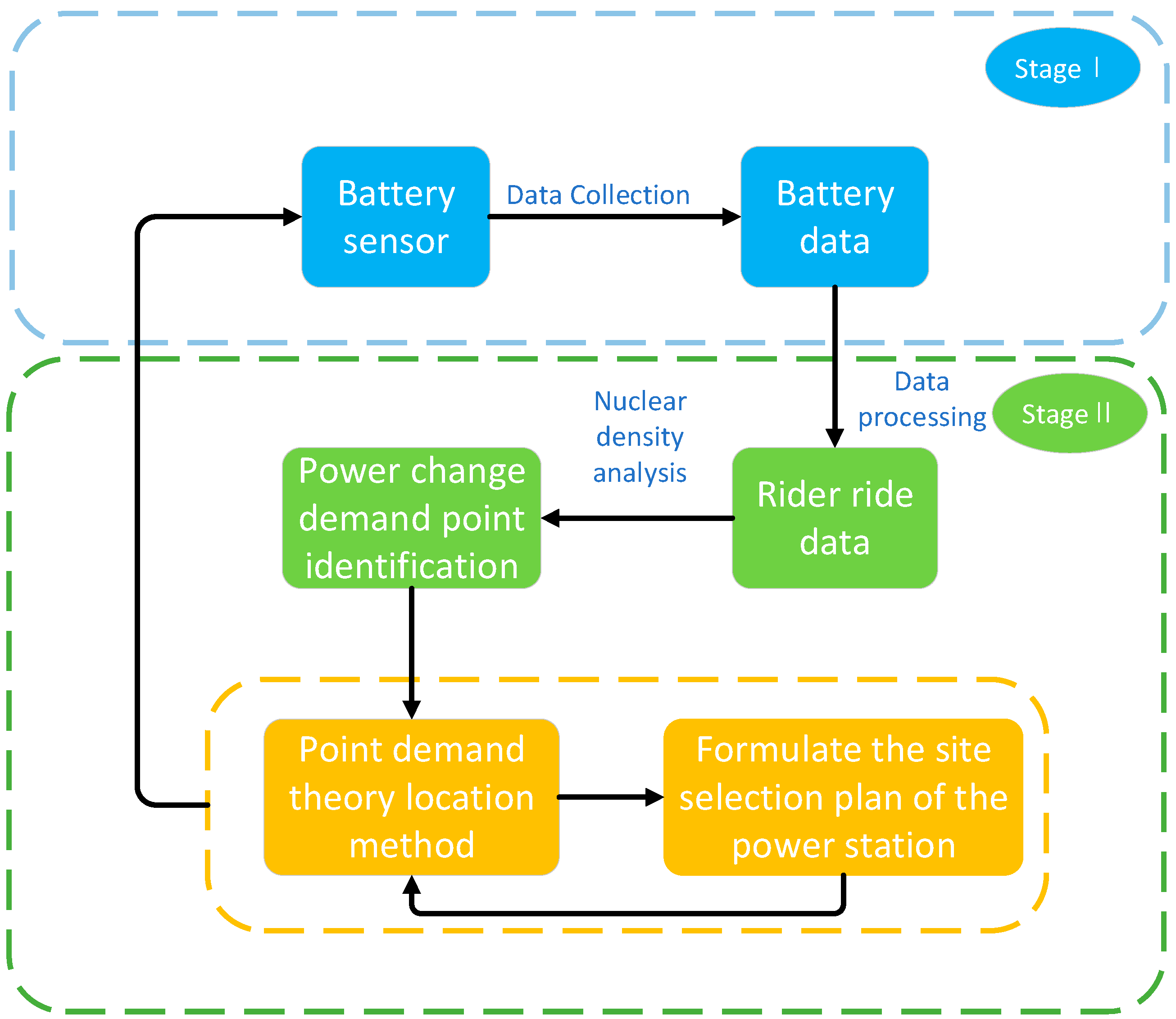 Sustainability 16 08394 g001