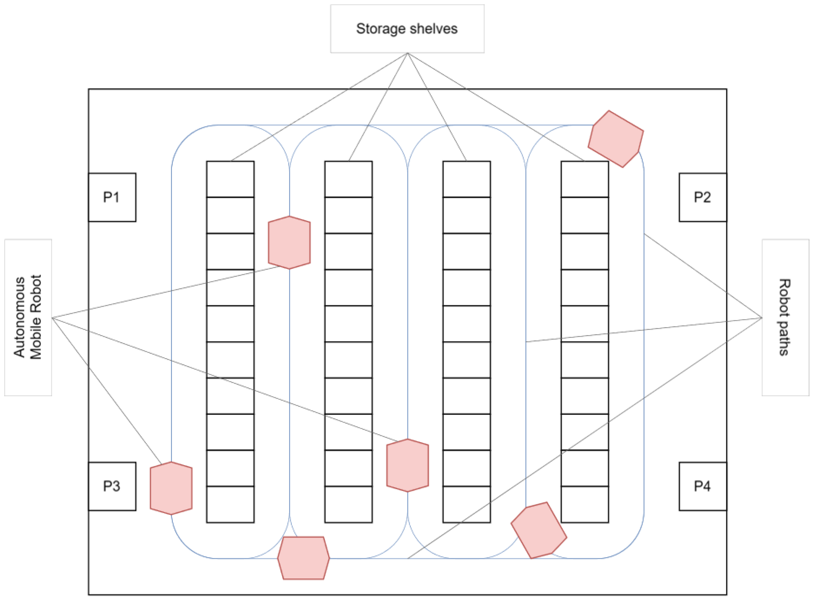 Sustainability 16 08396 g005