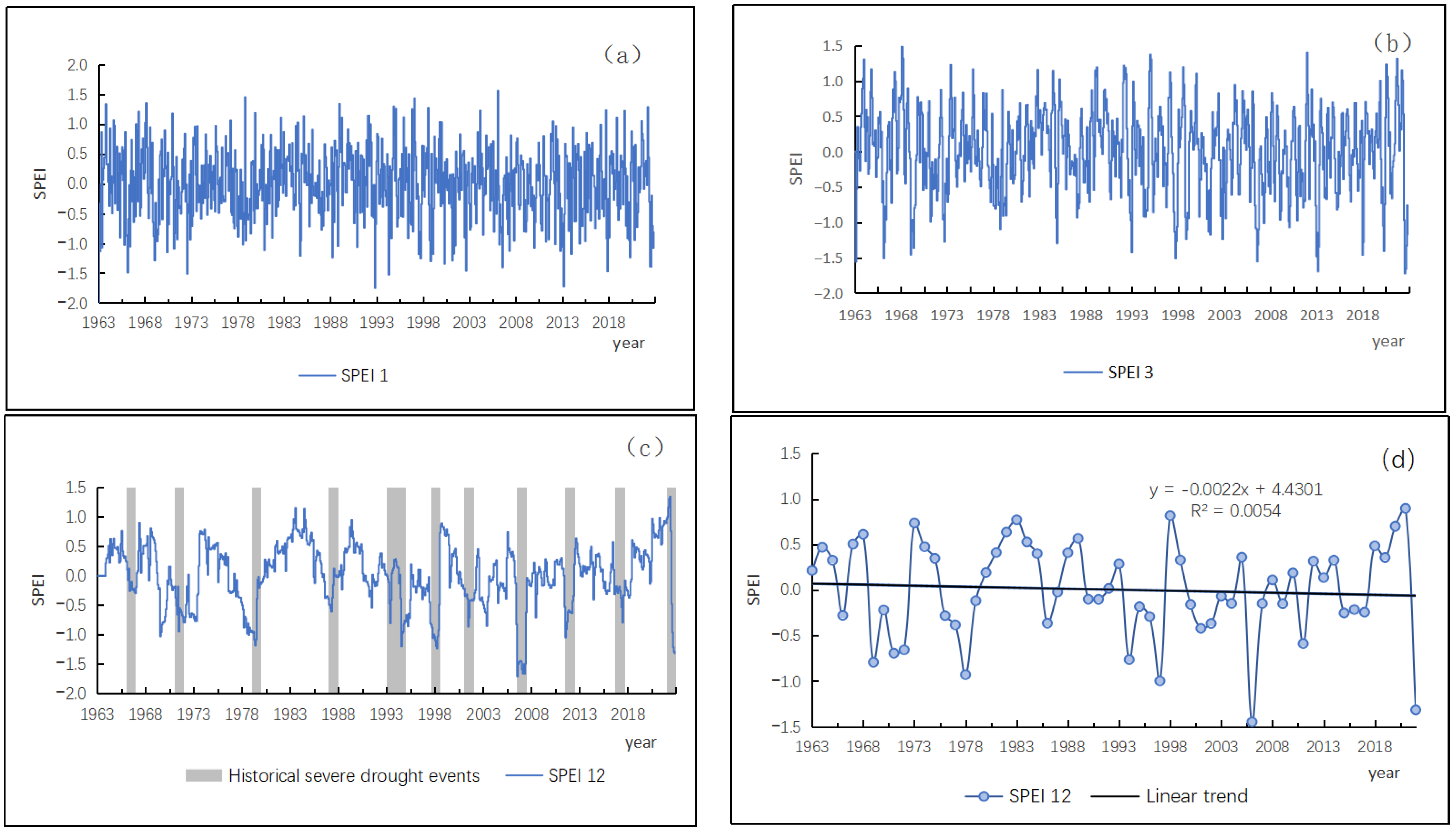 Sustainability 16 08397 g004