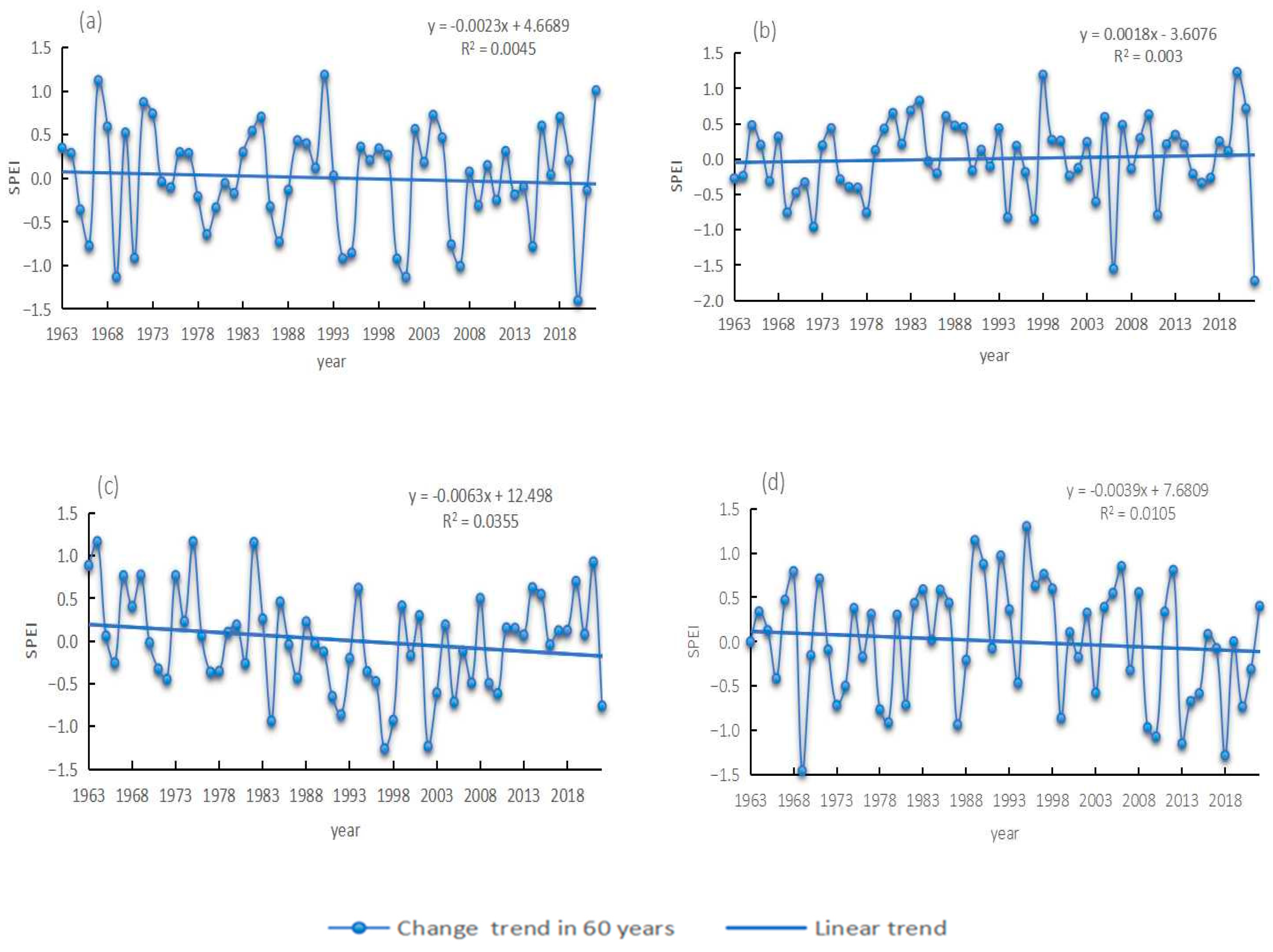 Sustainability 16 08397 g005