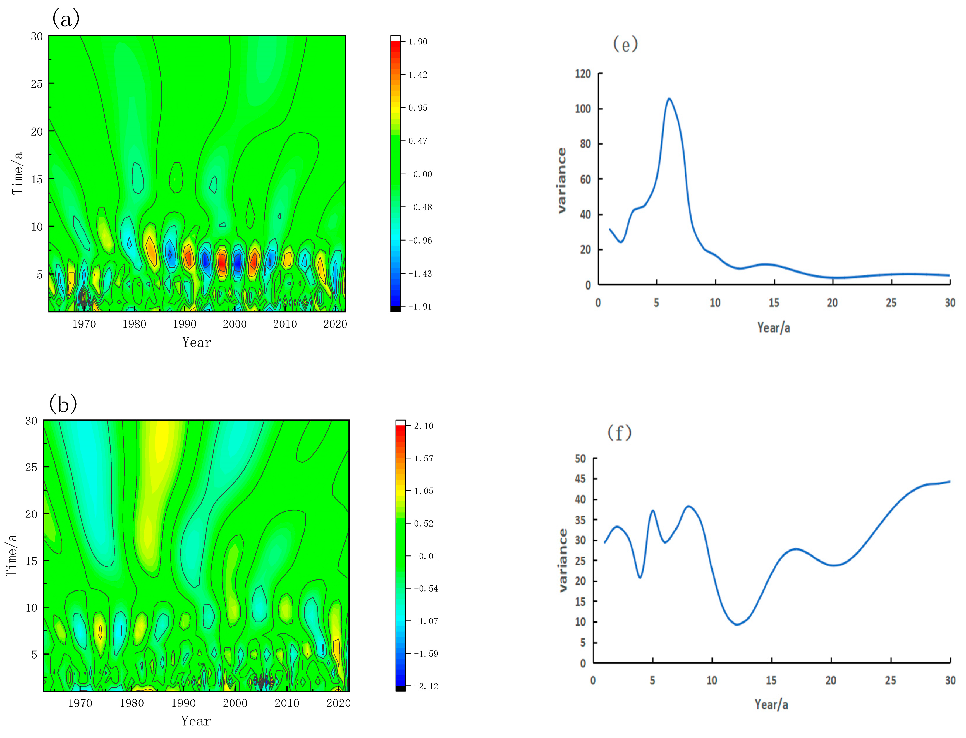 Sustainability 16 08397 g007a