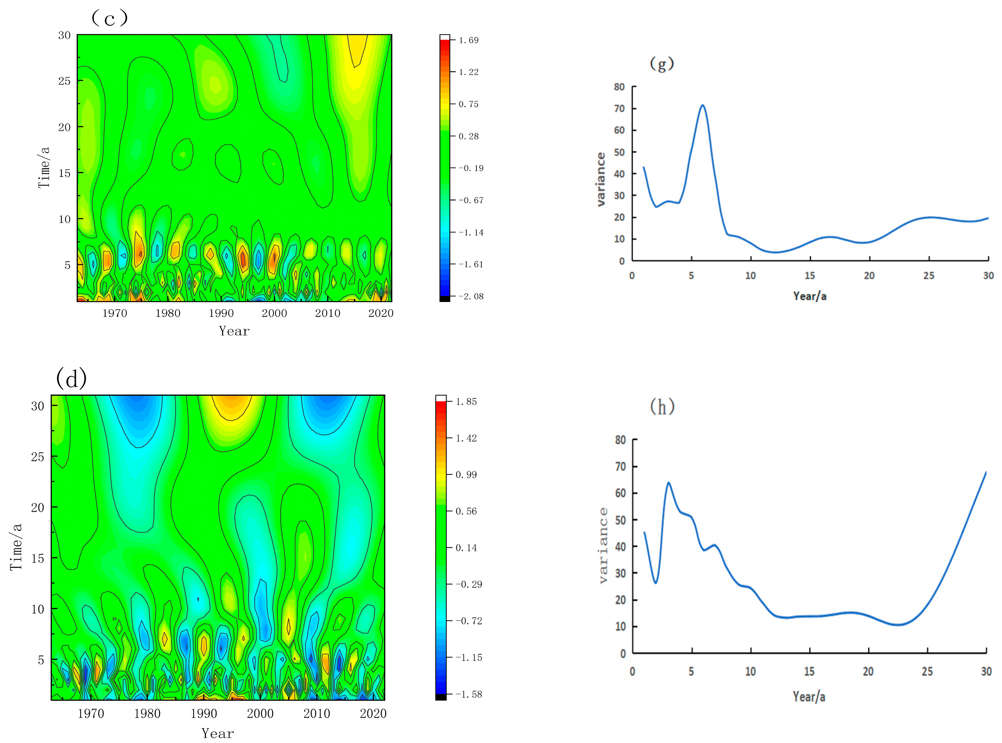 Sustainability 16 08397 g007b