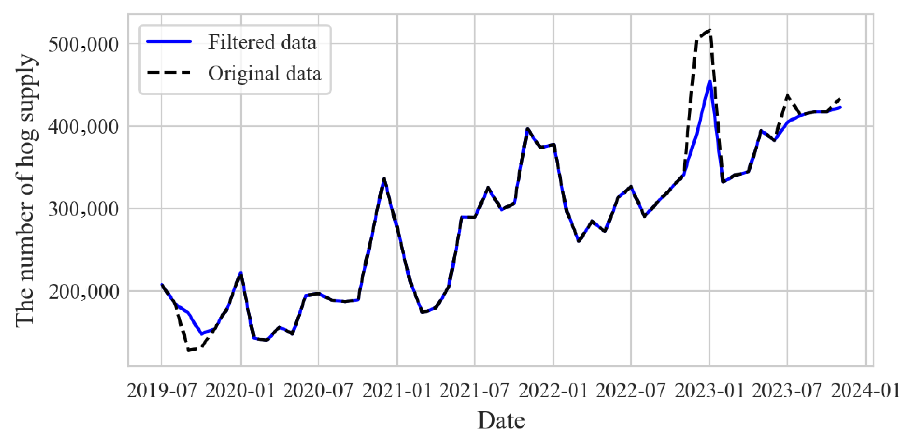 Sustainability 16 08398 g007