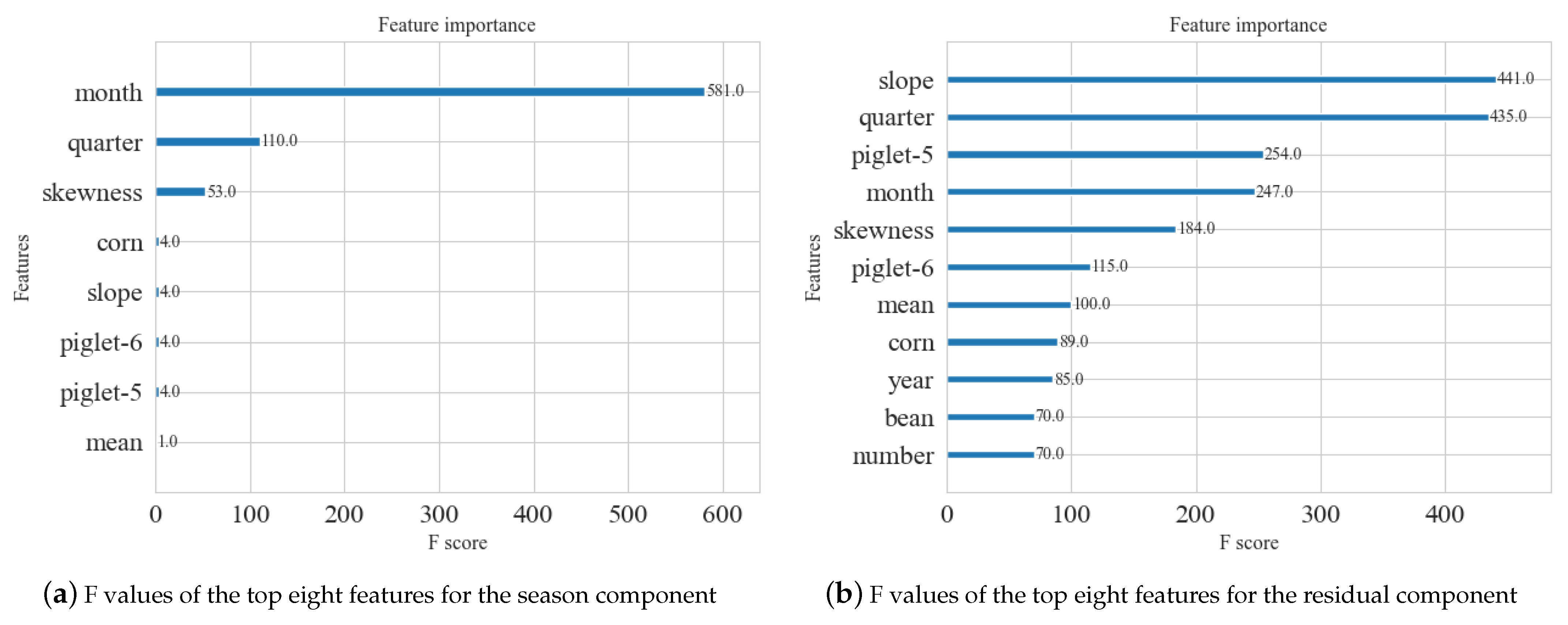 Sustainability 16 08398 g010