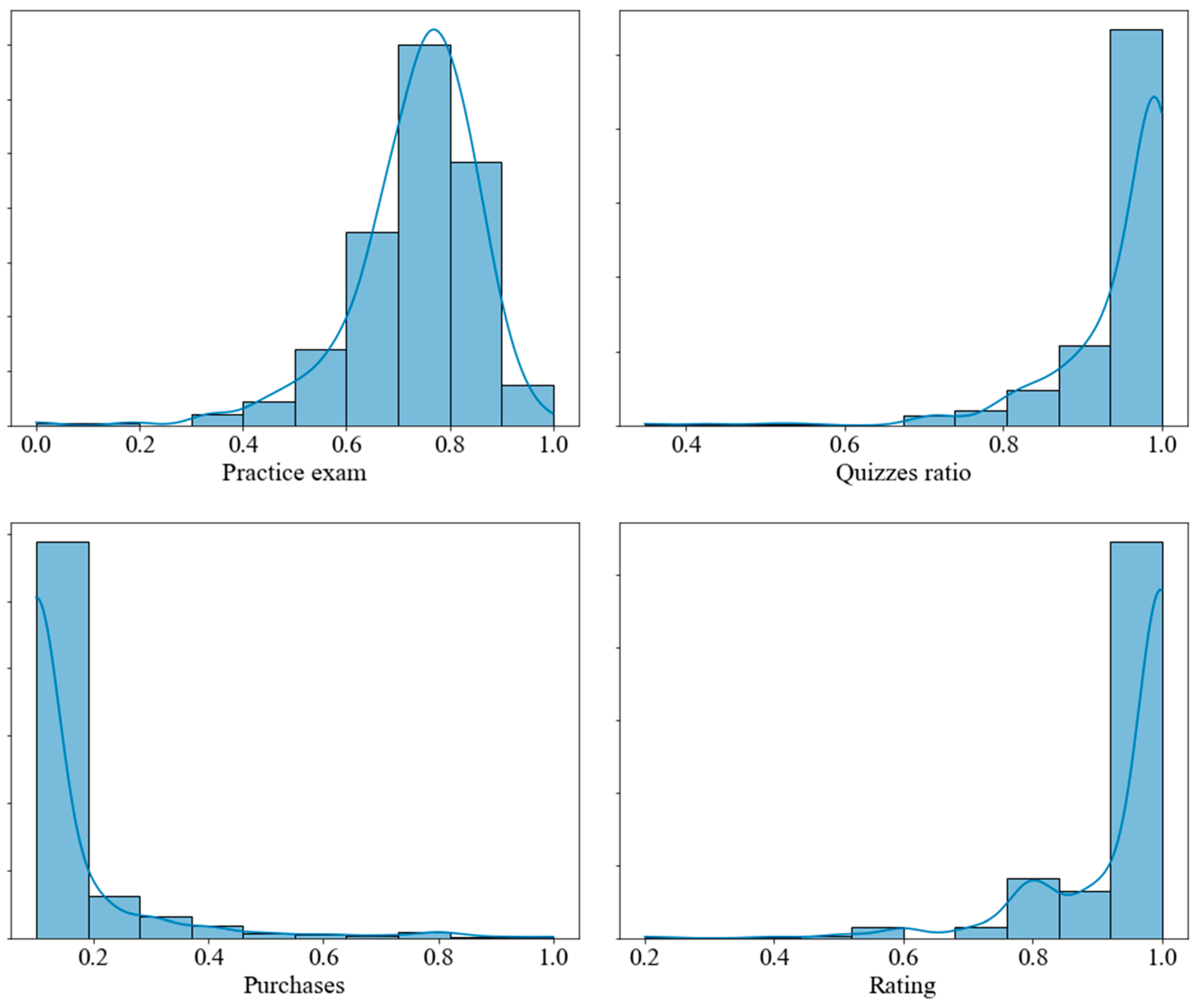 Sustainability 16 08399 g002b