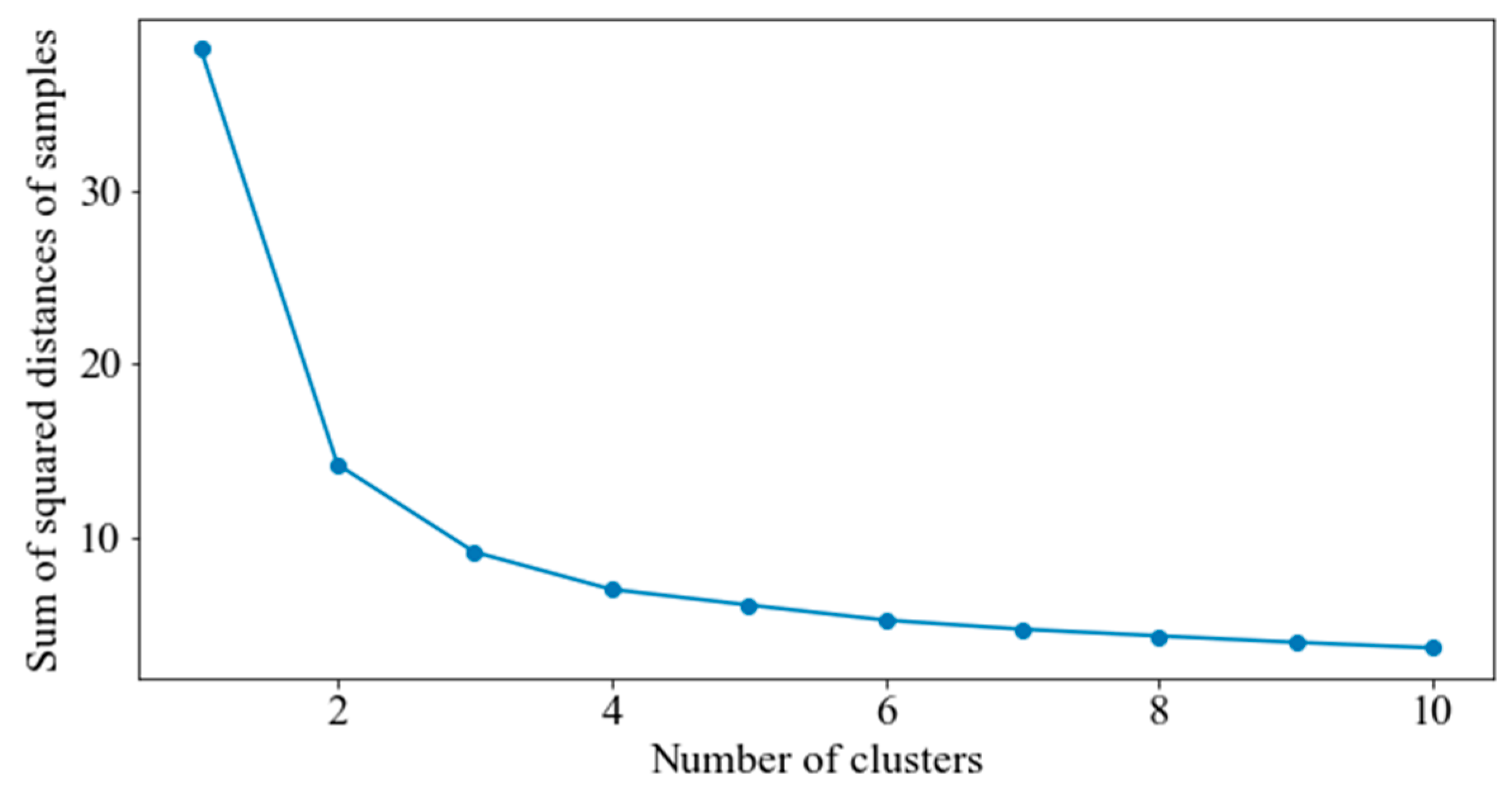 Sustainability 16 08399 g003