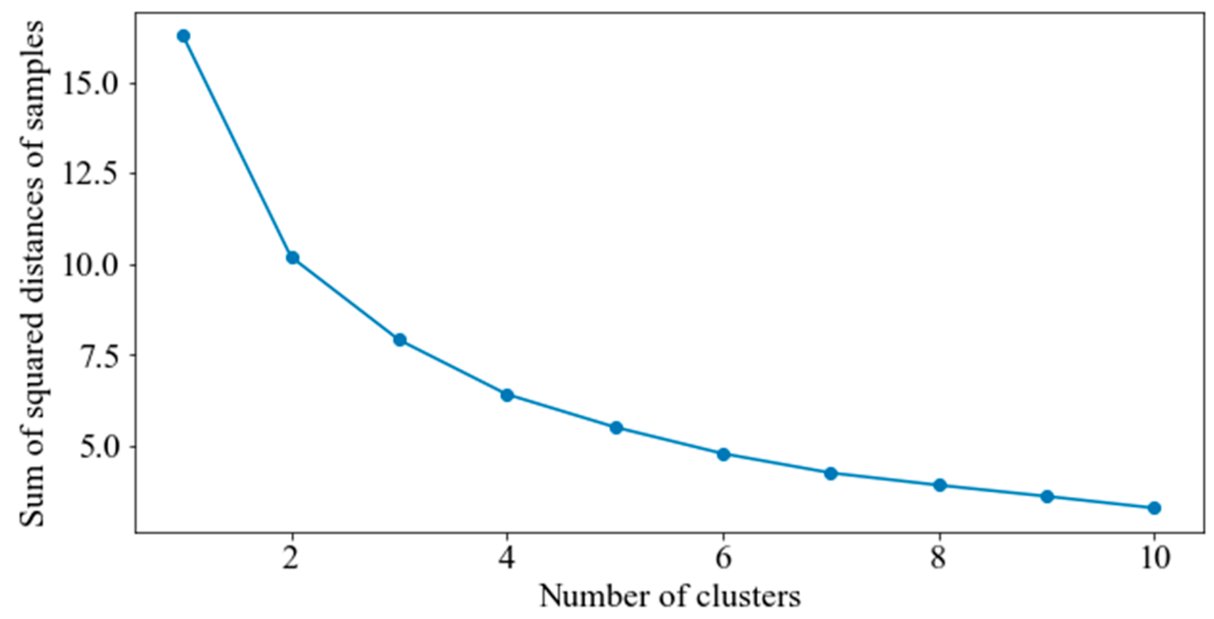 Sustainability 16 08399 g006