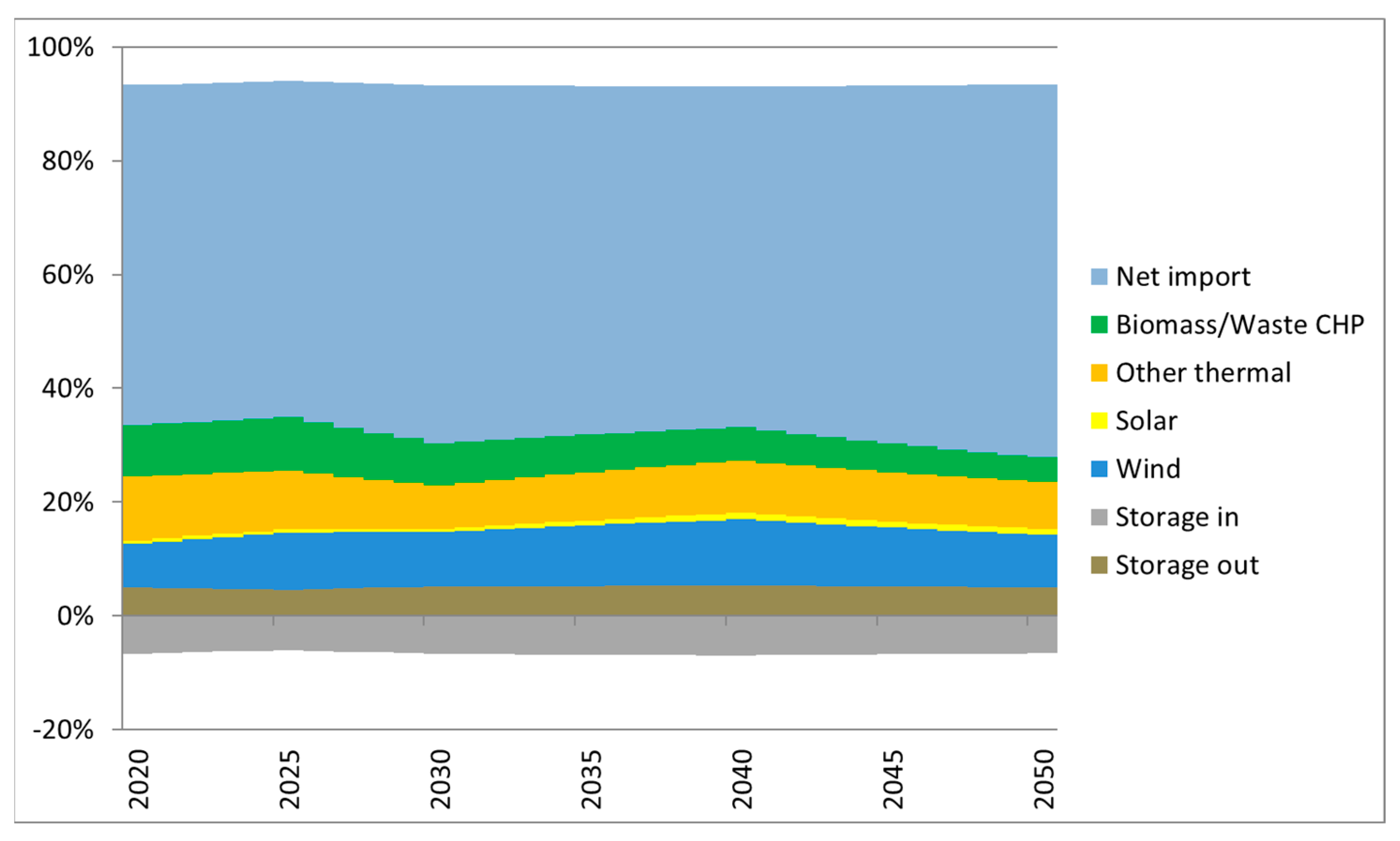 Sustainability 16 08406 g005