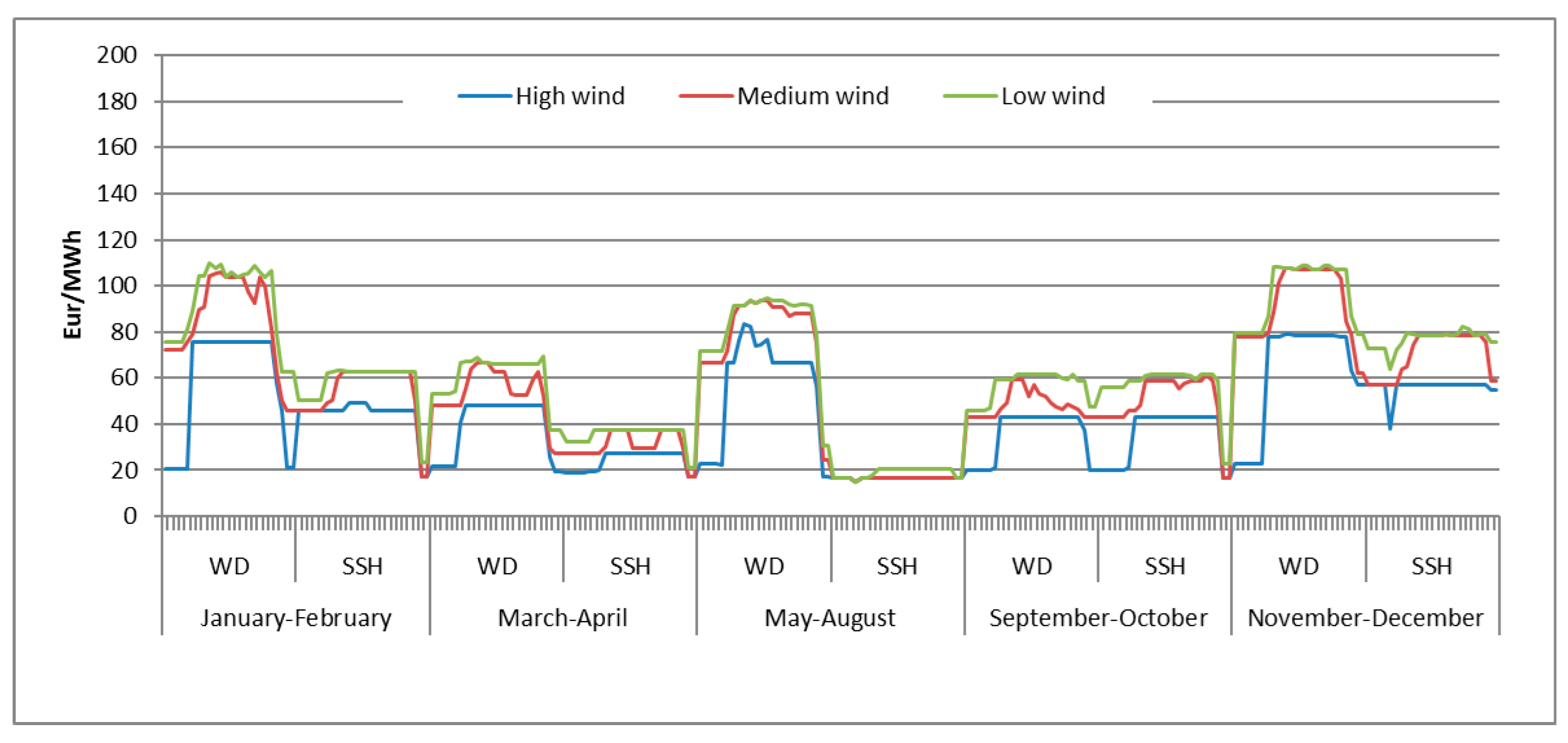 Sustainability 16 08406 g006