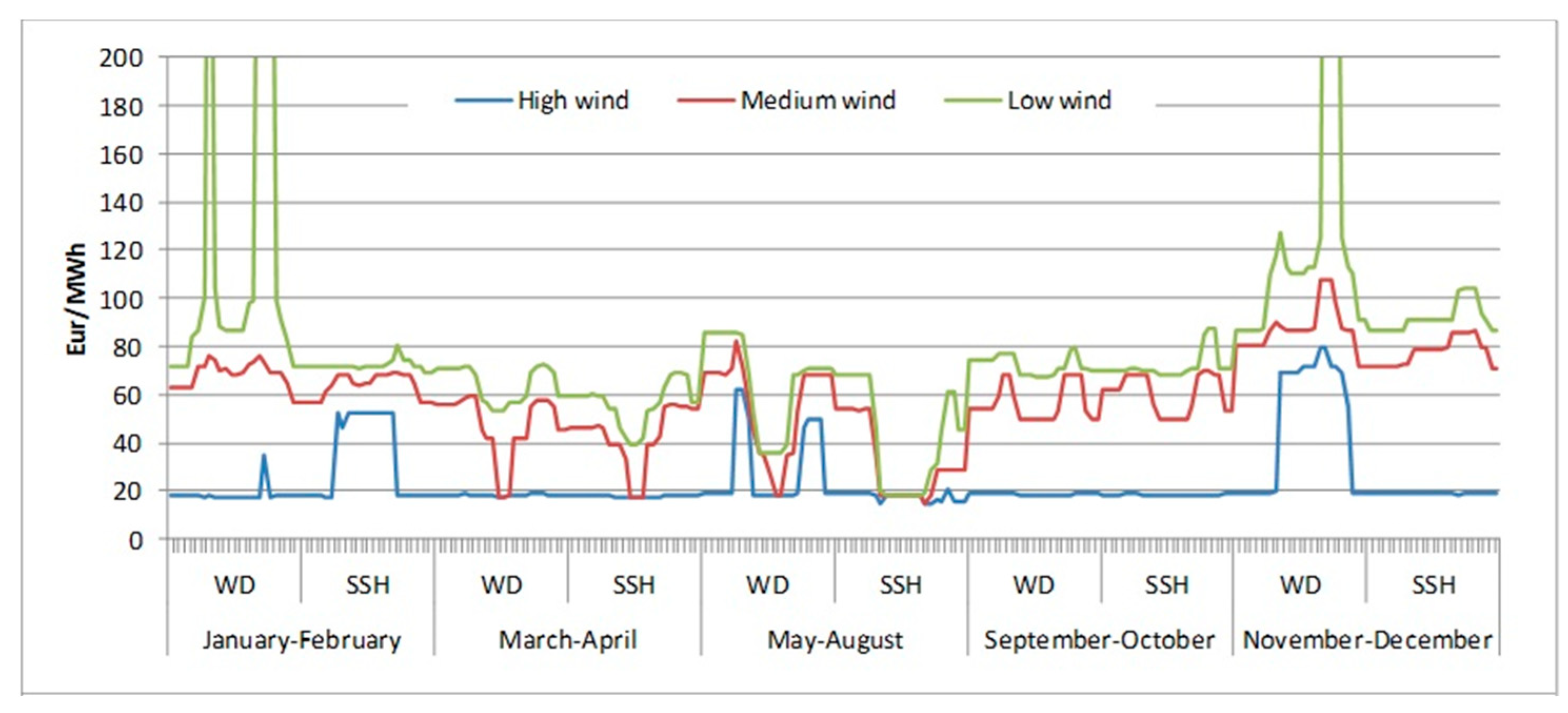 Sustainability 16 08406 g008